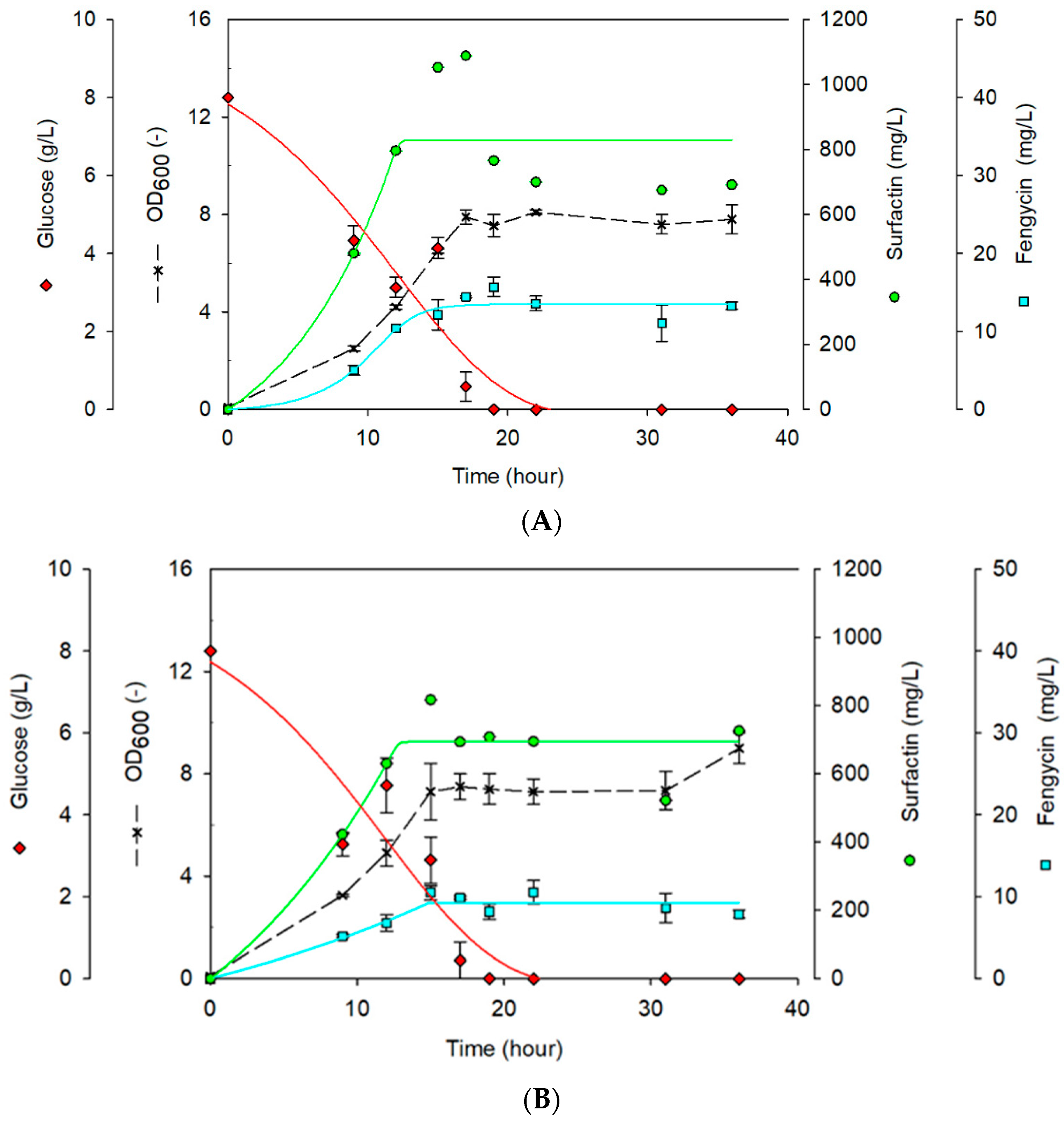 Applmicrobiol 04 00015 g001a