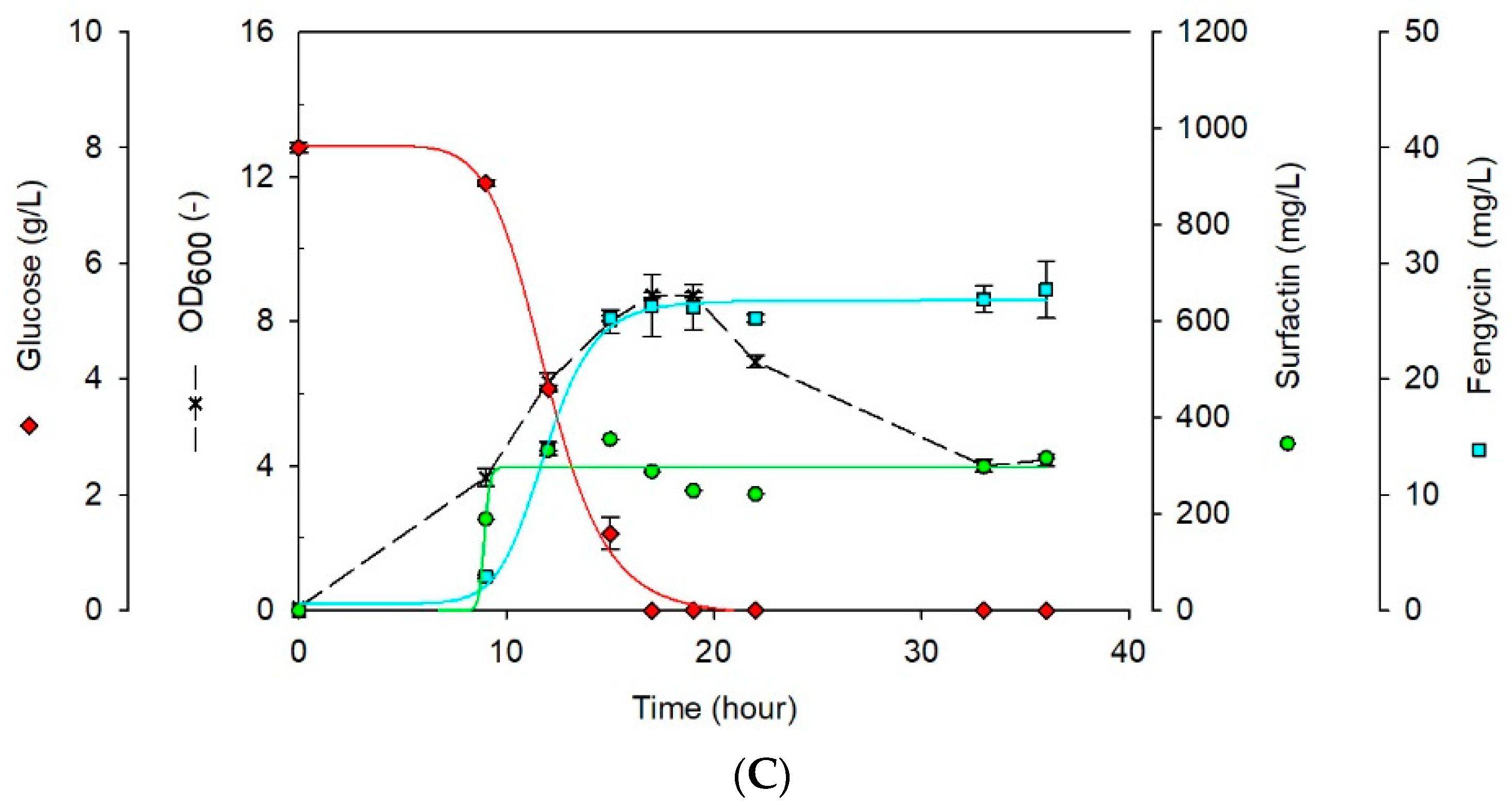 Applmicrobiol 04 00015 g001b