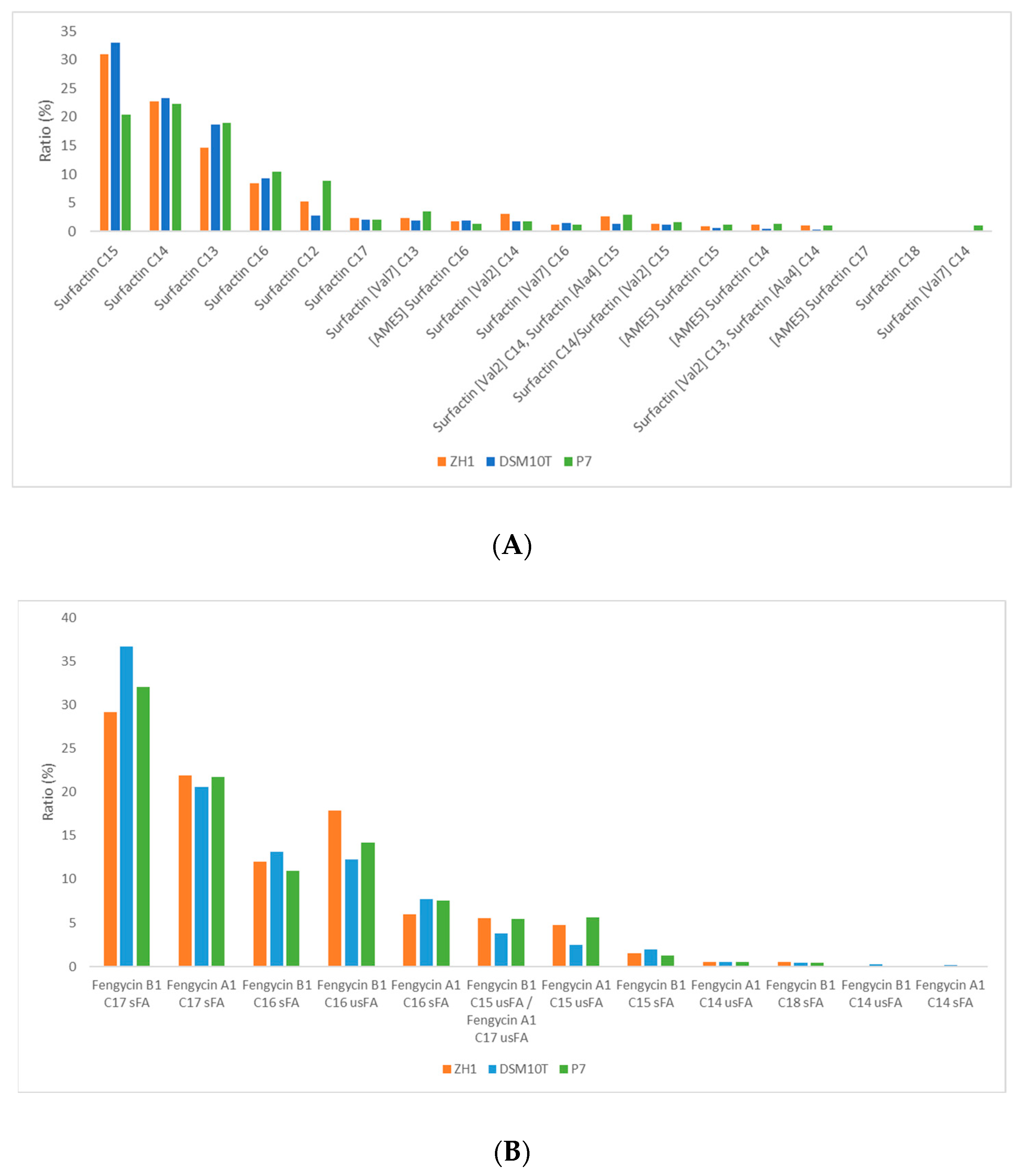 Applmicrobiol 04 00015 g002