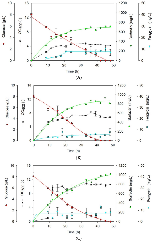 Applmicrobiol 04 00015 g004