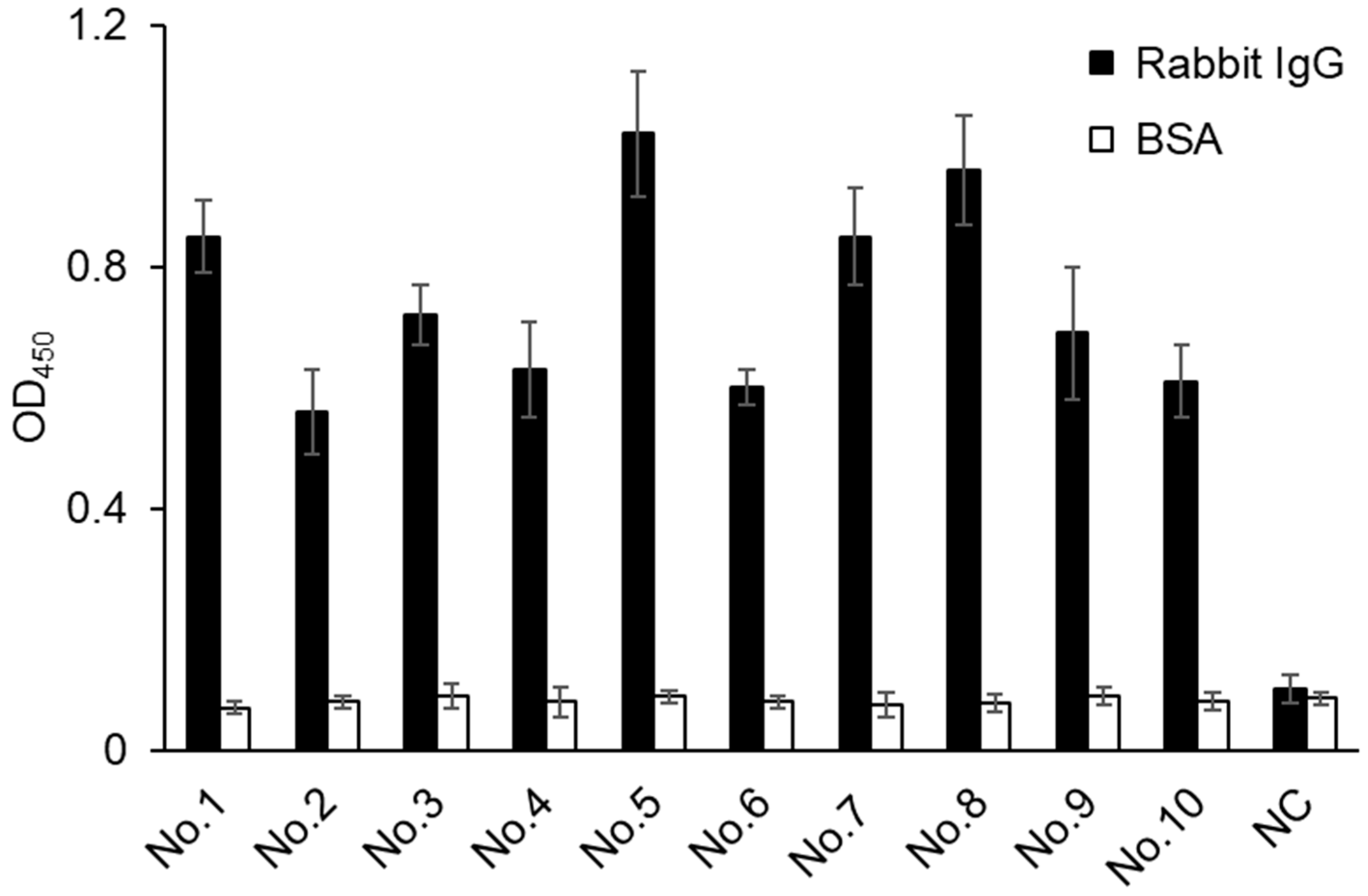 Applmicrobiol 04 00016 g005