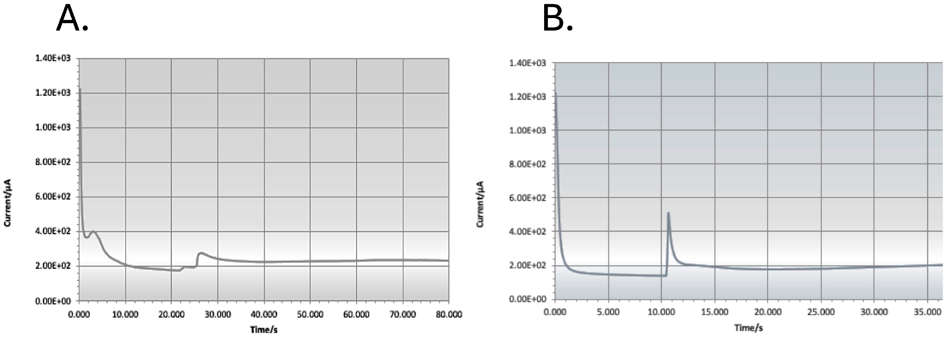 Applmicrobiol 04 00021 g002