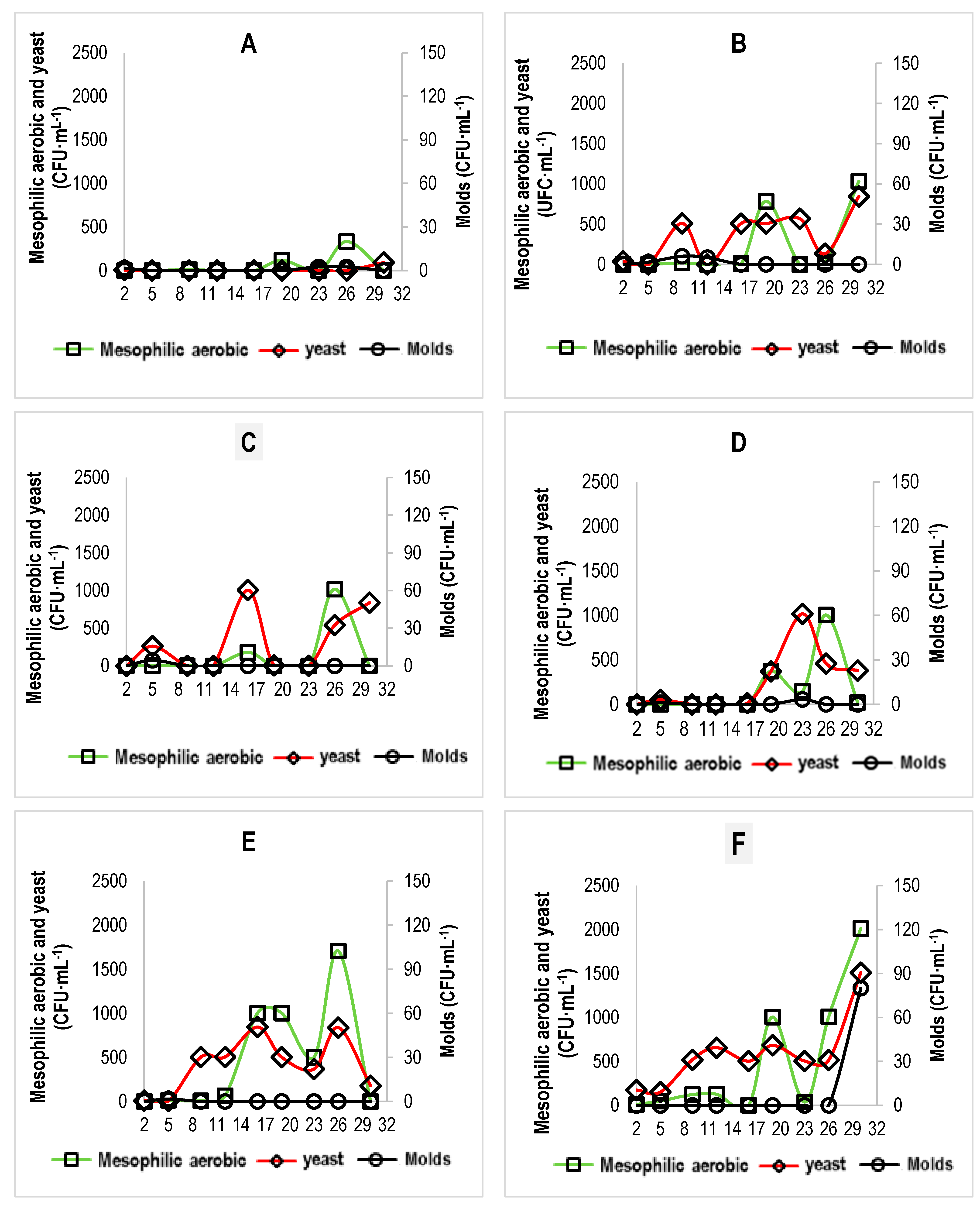 Applmicrobiol 04 00050 g004
