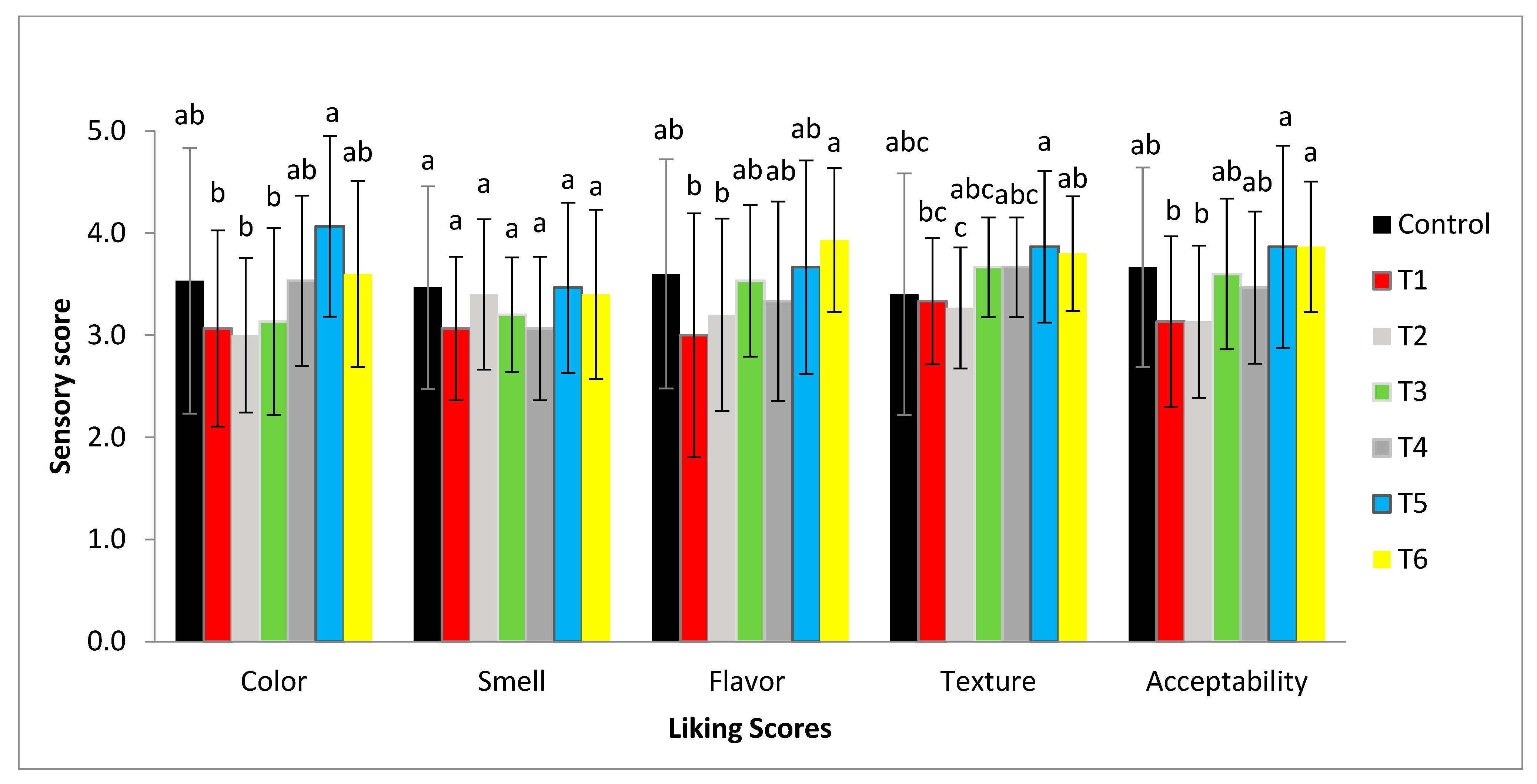 Applmicrobiol 04 00050 g007