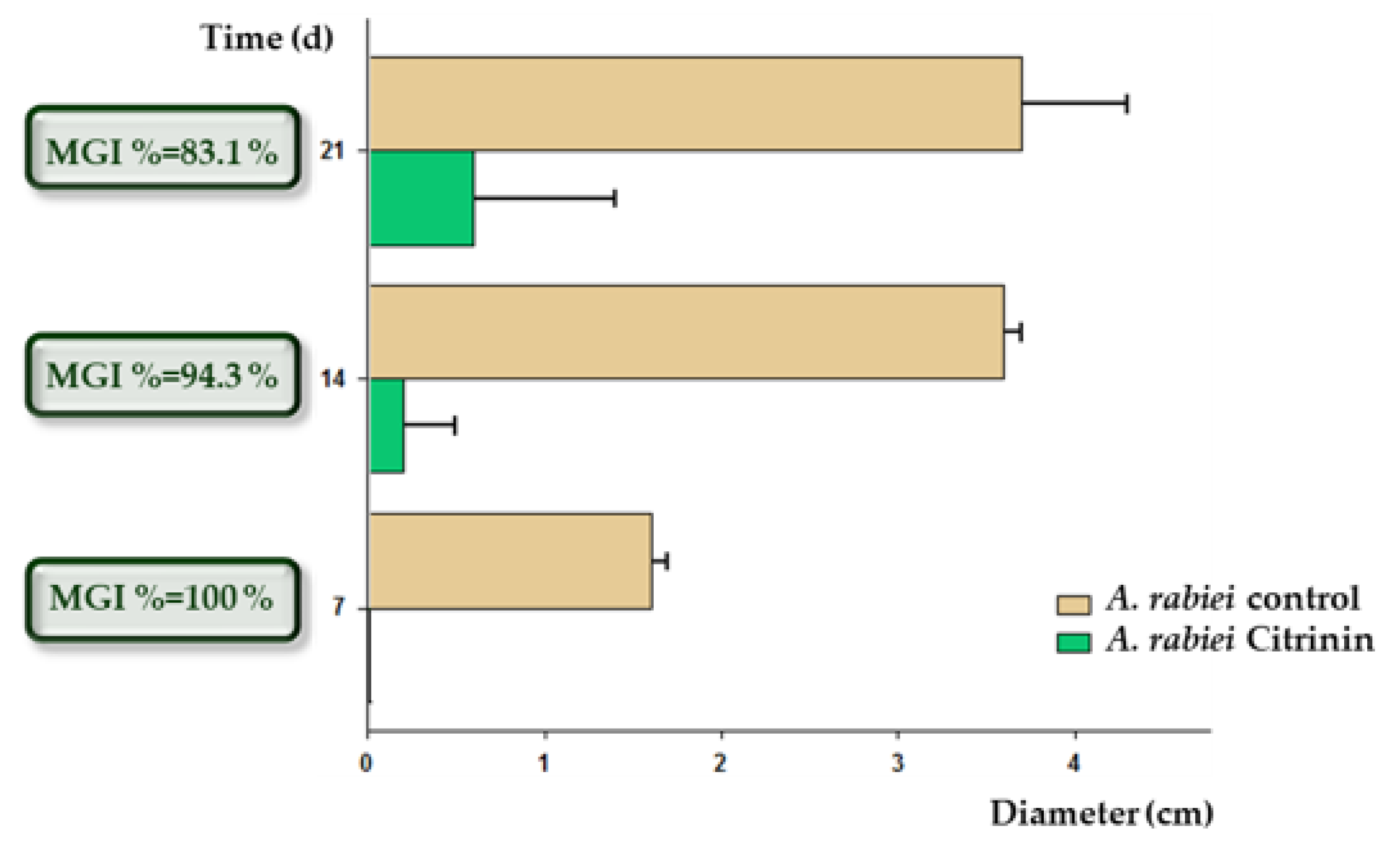 Applmicrobiol 04 00052 g005 Applmicrobiol 04 00052 g005