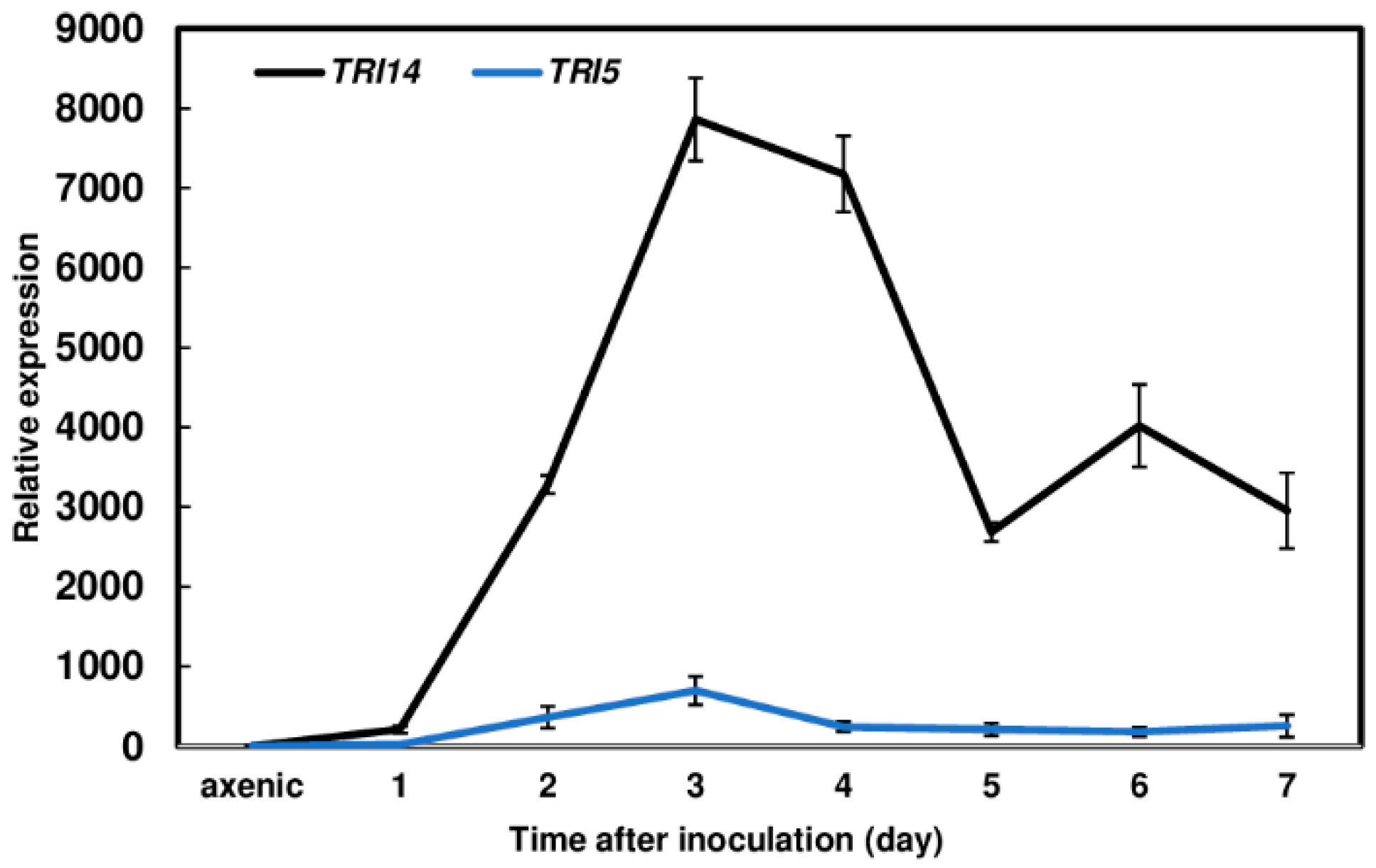 Applmicrobiol 04 00058 g003