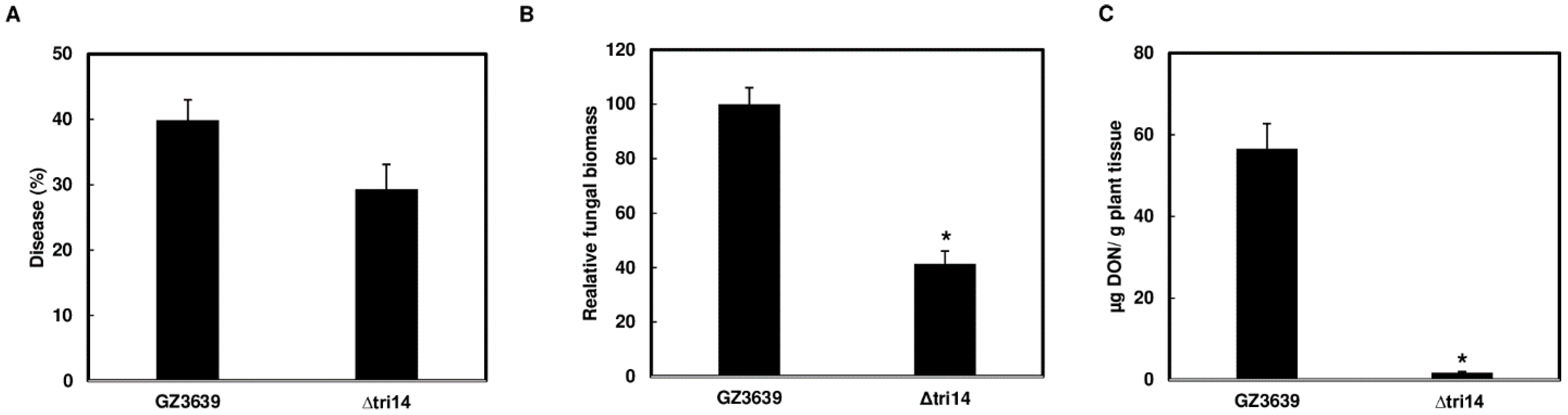 Applmicrobiol 04 00058 g005