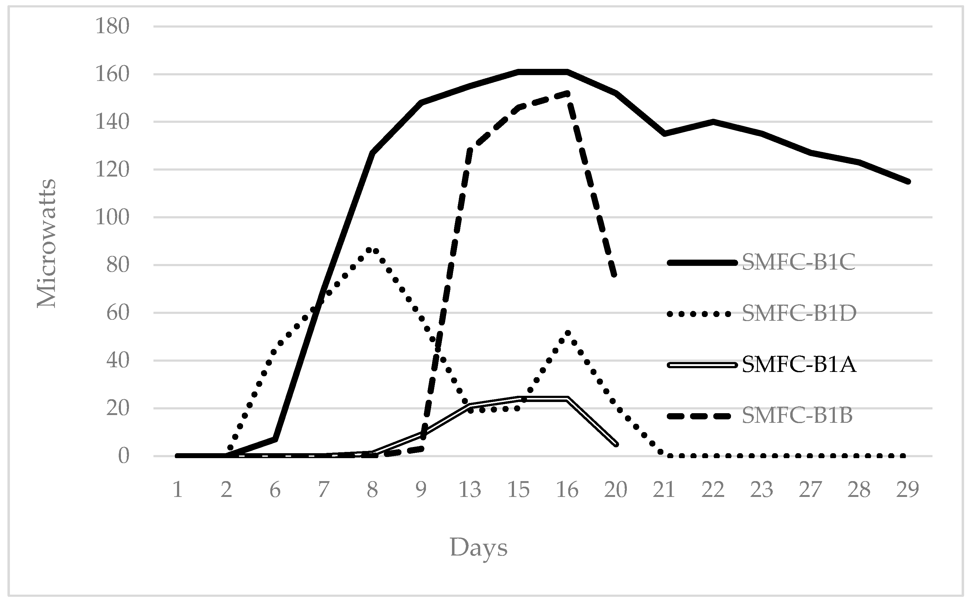 Applmicrobiol 04 00062 g002