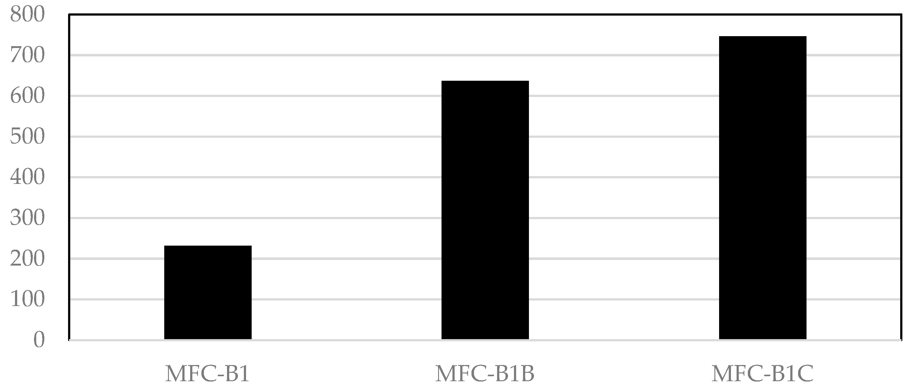 Applmicrobiol 04 00062 g003
