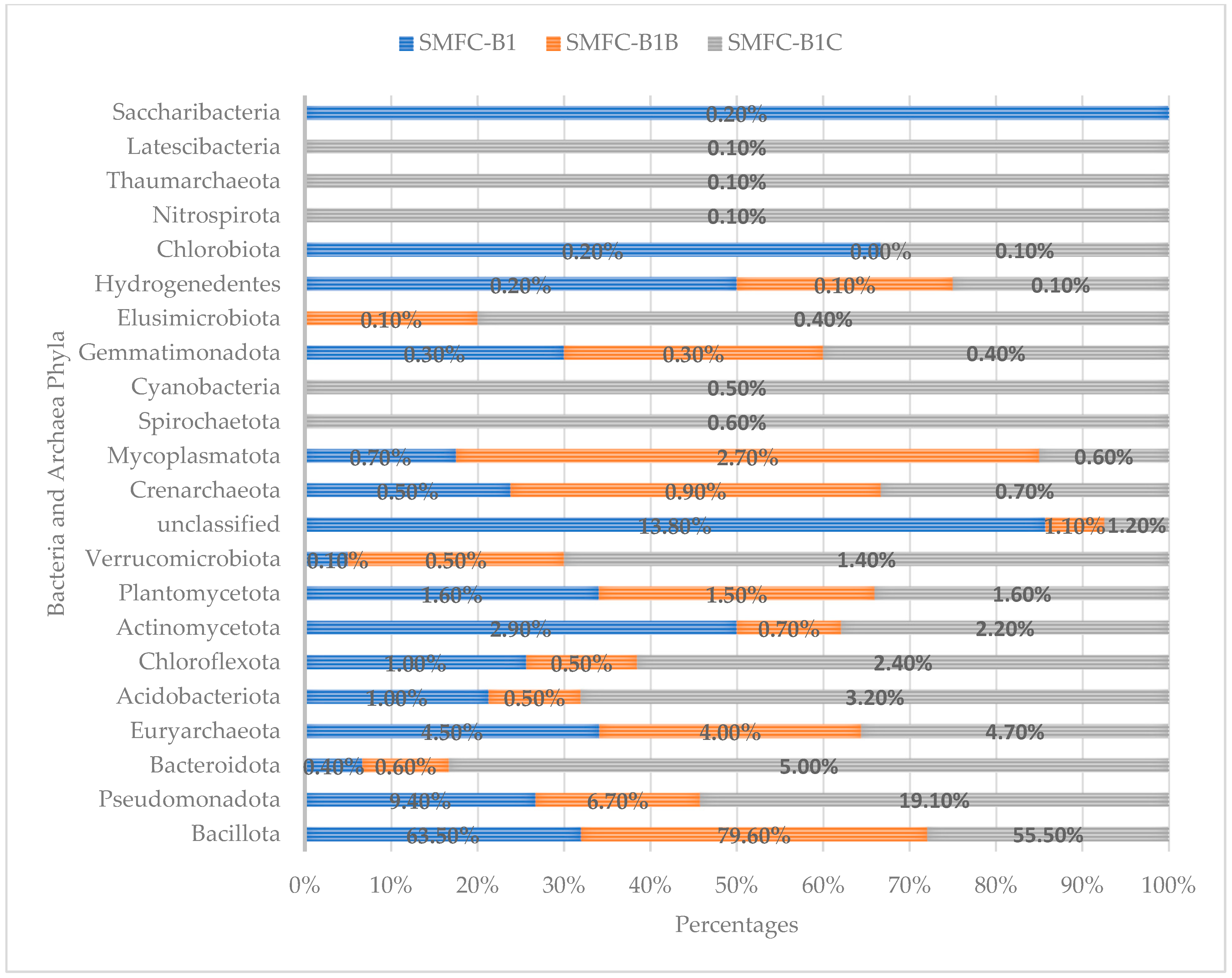 Applmicrobiol 04 00062 g004