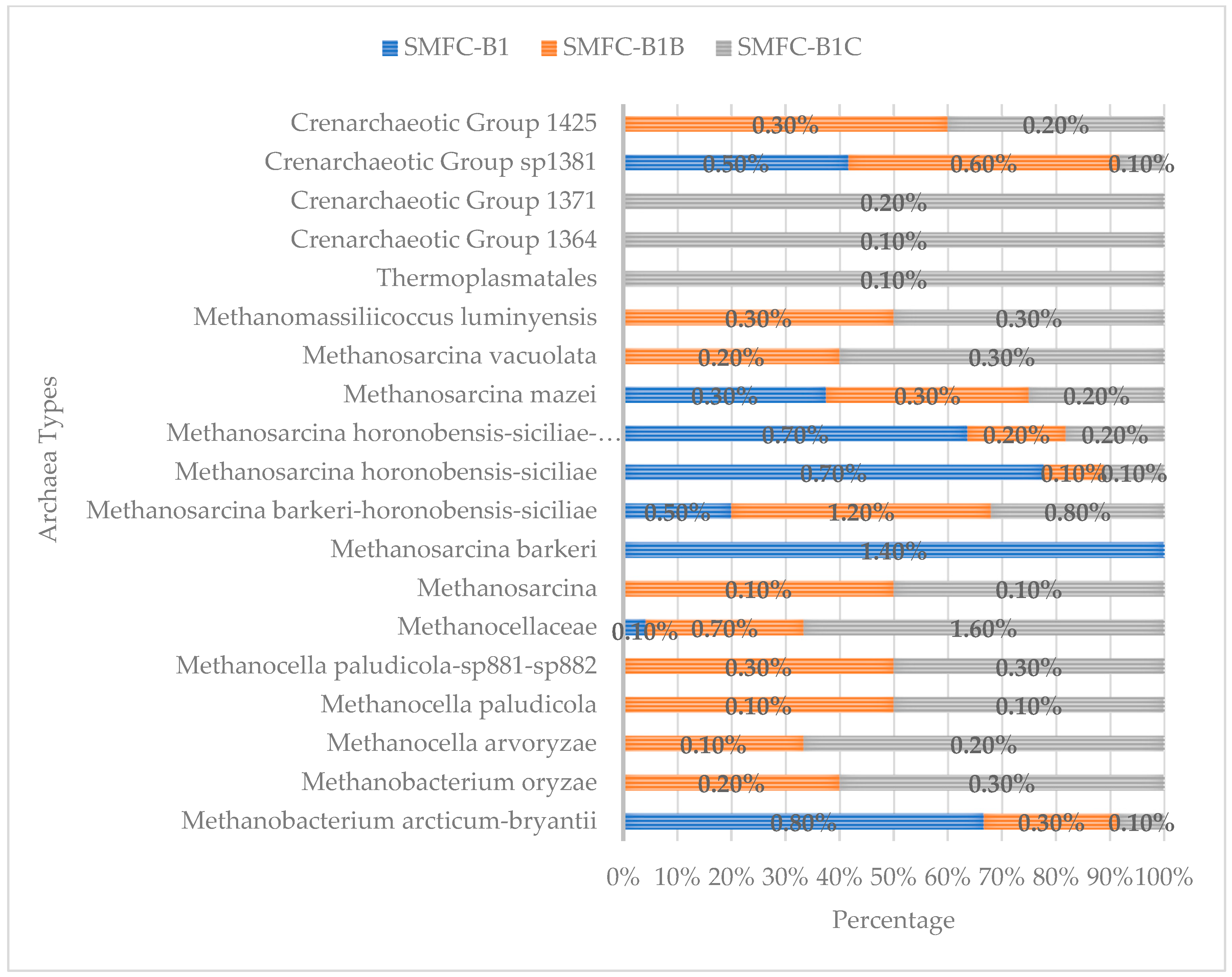 Applmicrobiol 04 00062 g005