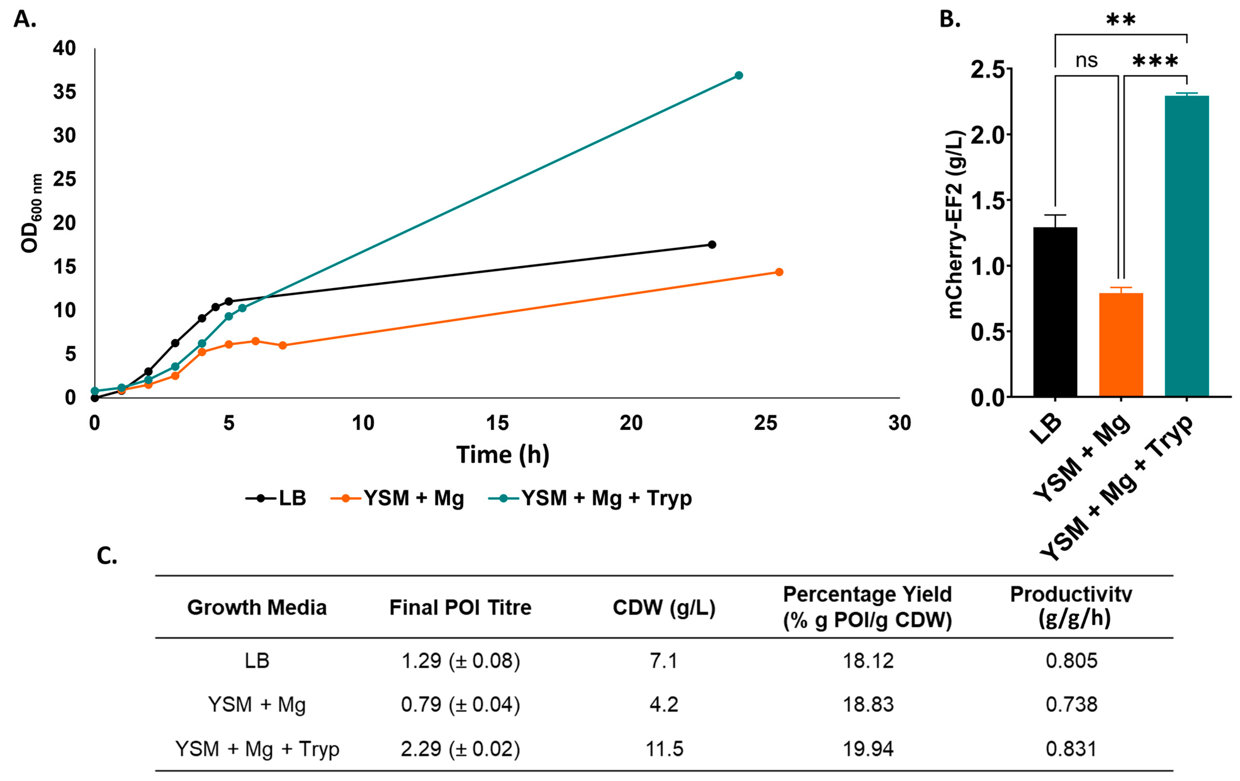 Applmicrobiol 04 00065 g003