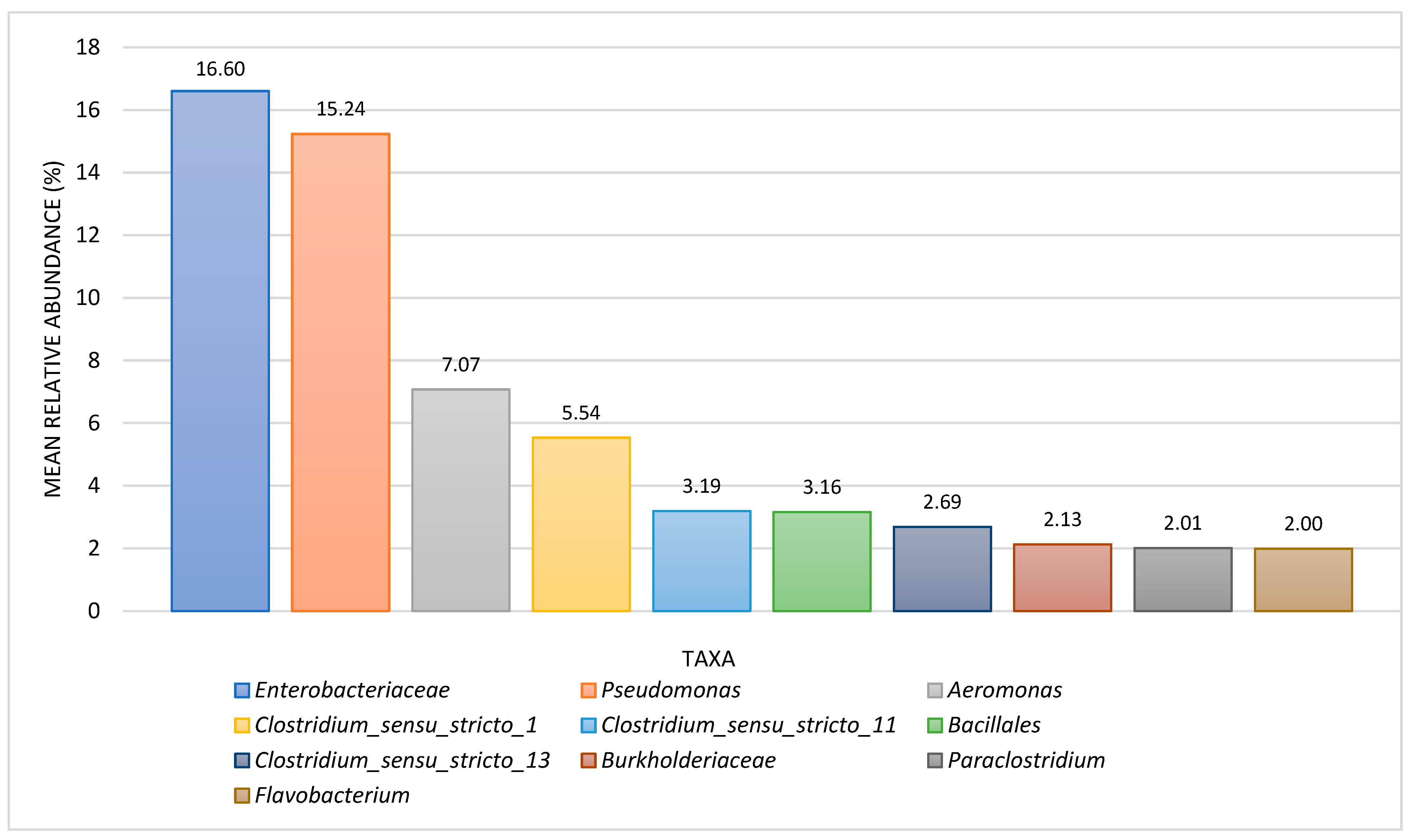 Applmicrobiol 04 00073 g001