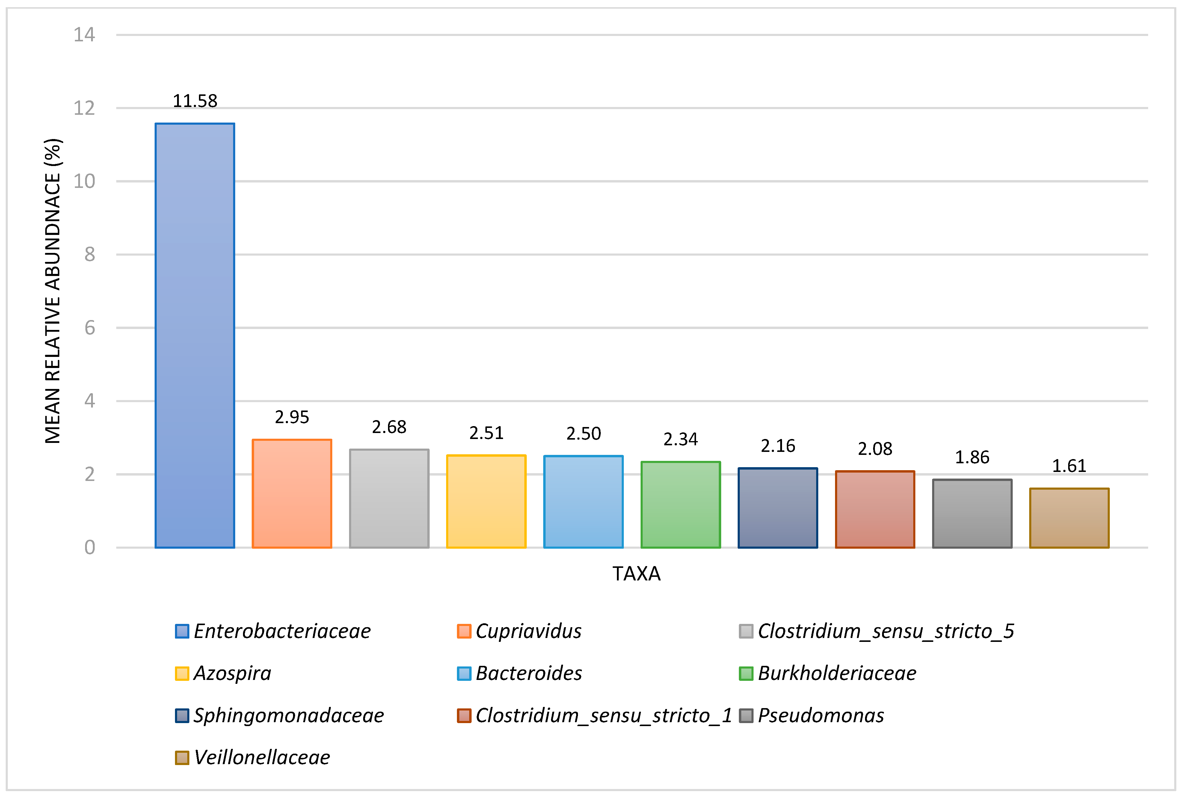 Applmicrobiol 04 00073 g004
