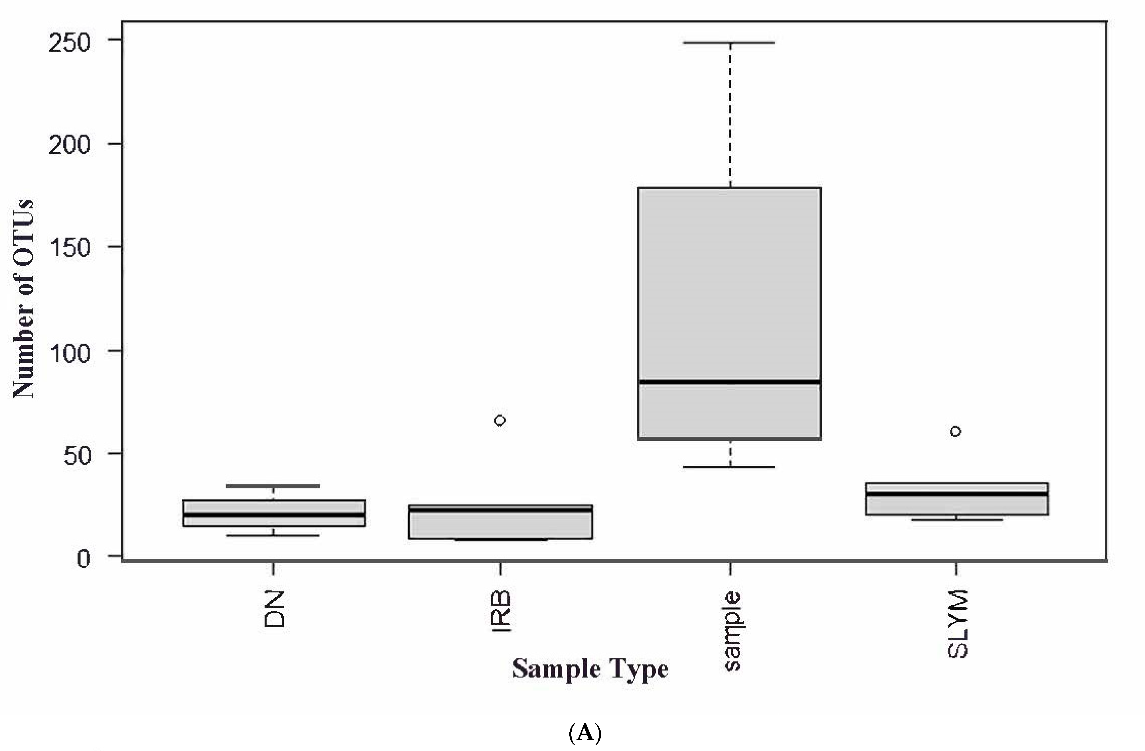 Applmicrobiol 04 00073 g005a