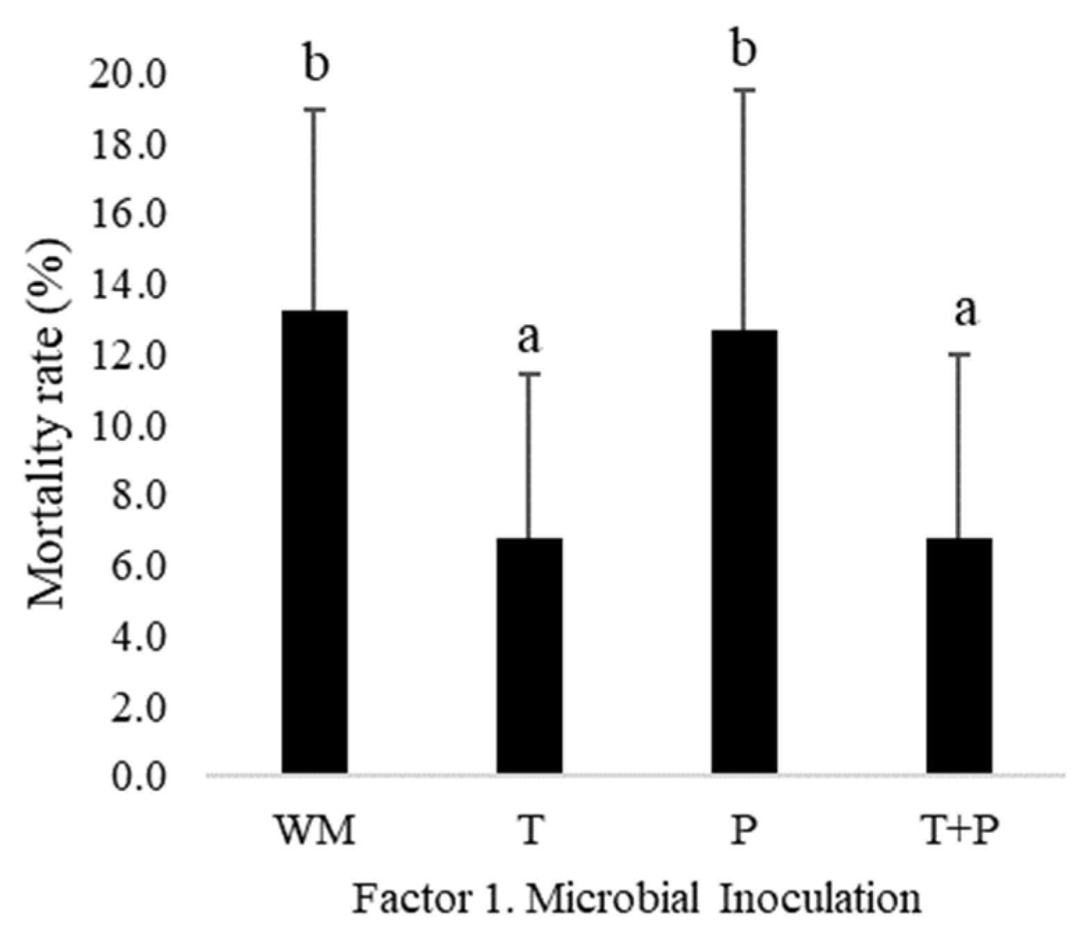 Applmicrobiol 04 00075 g001