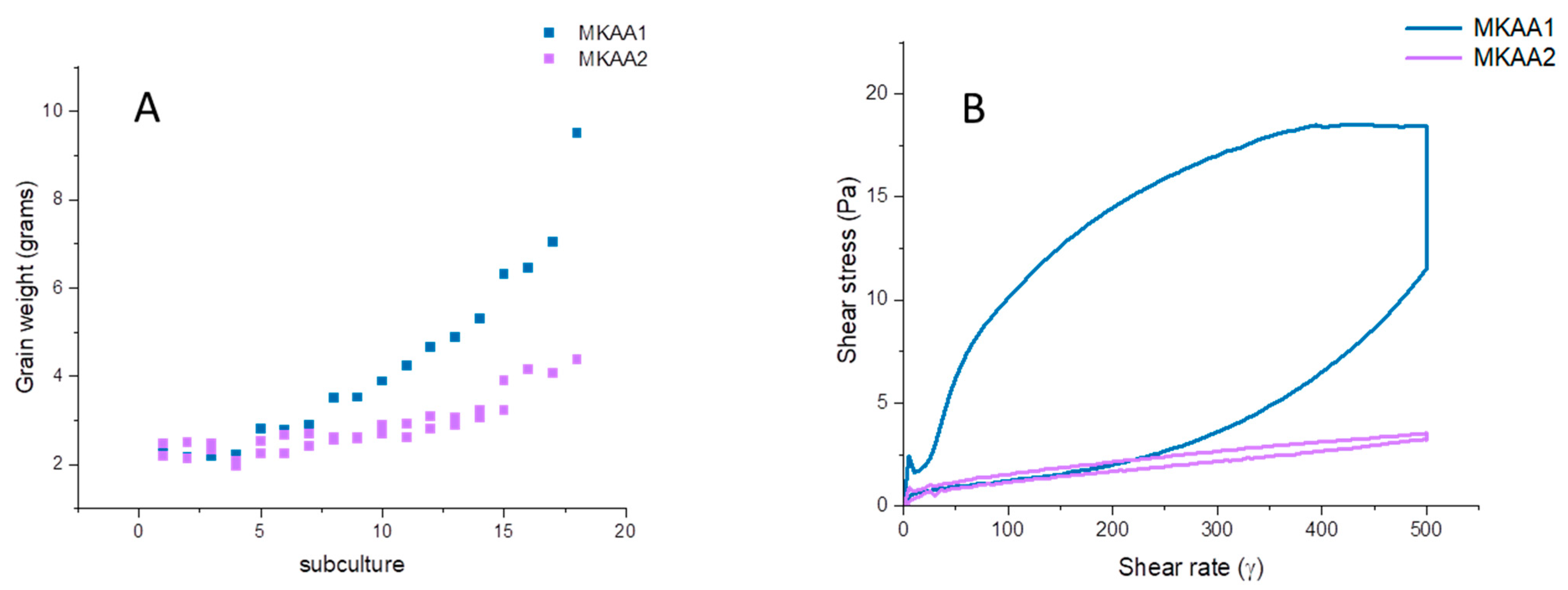 Applmicrobiol 04 00078 g001