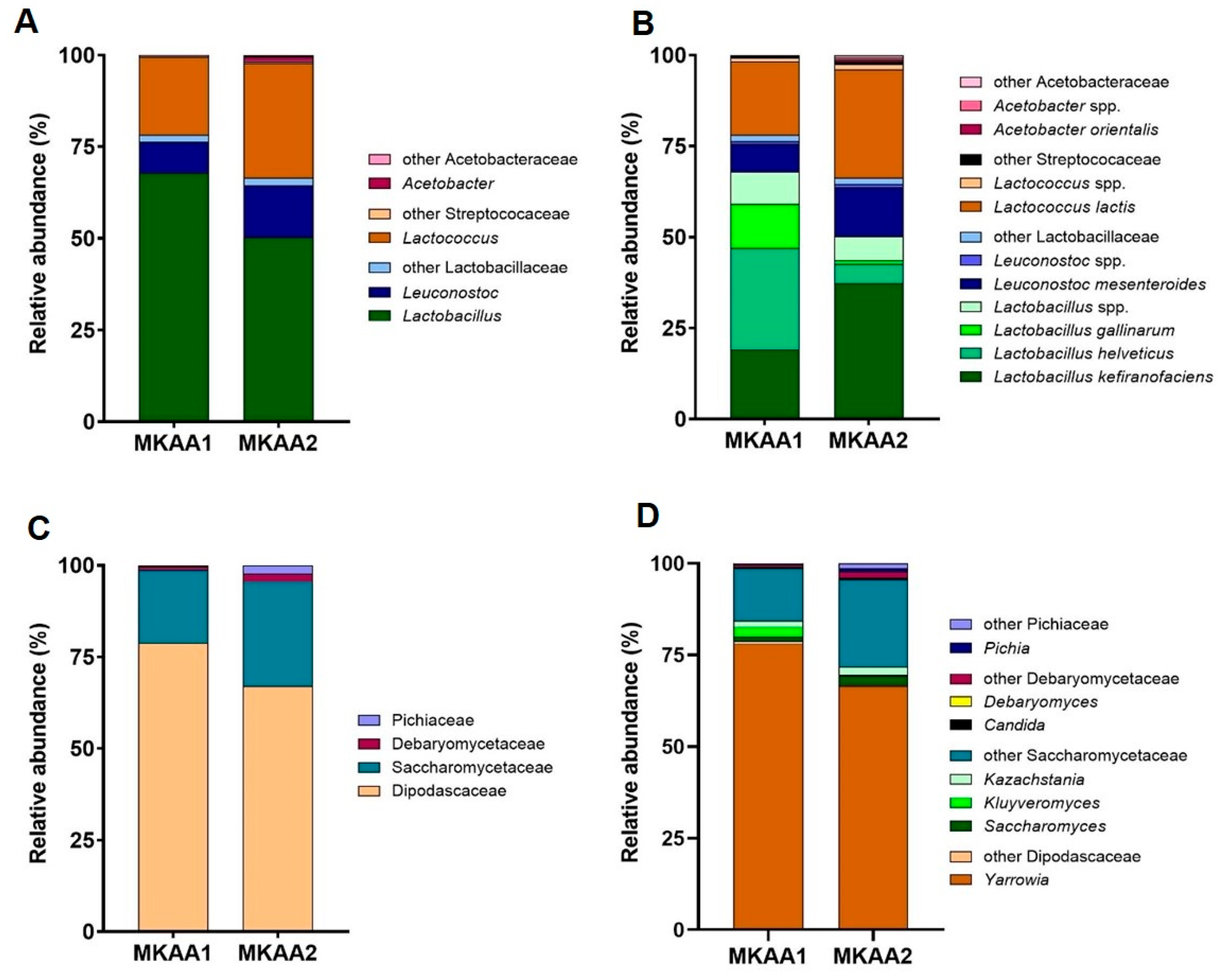 Applmicrobiol 04 00078 g002