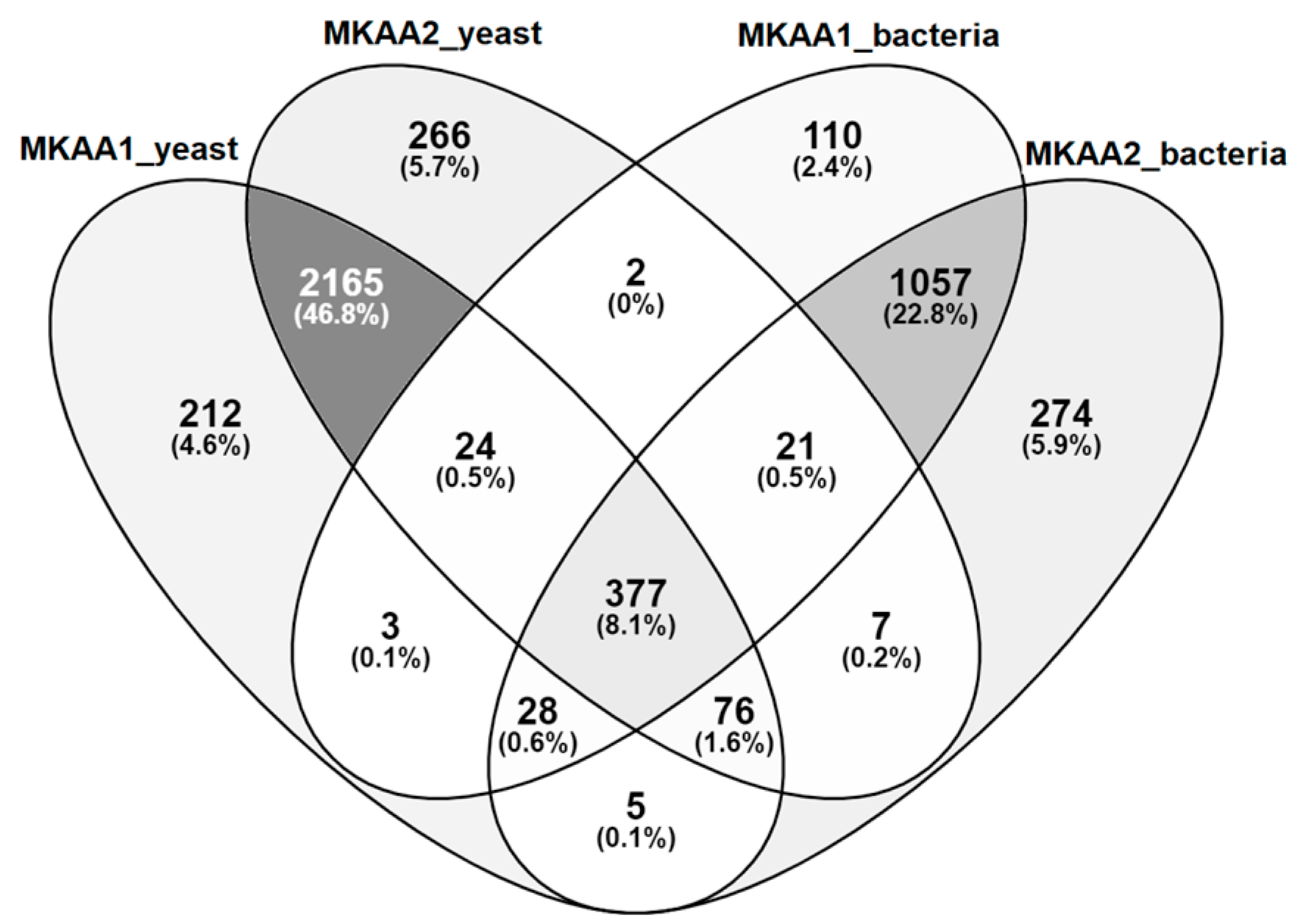 Applmicrobiol 04 00078 g003