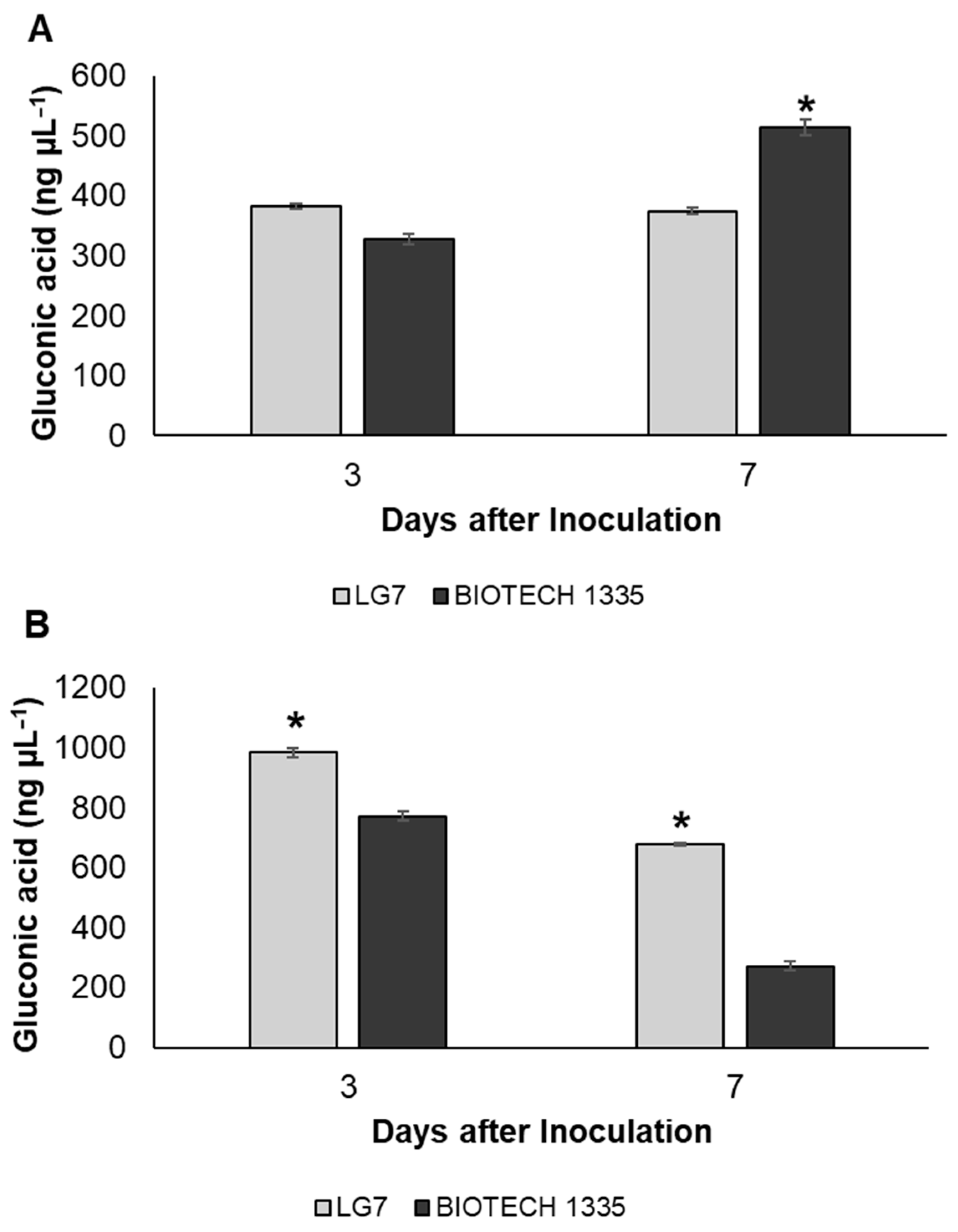 Applmicrobiol 04 00080 g004 Applmicrobiol 04 00080 g004