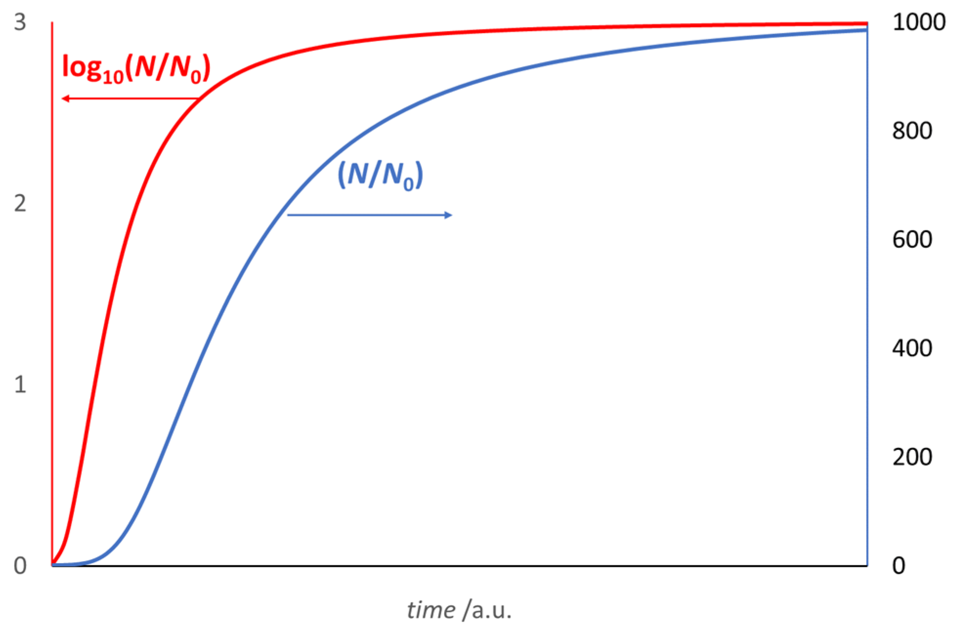 Applmicrobiol 04 00086 g001