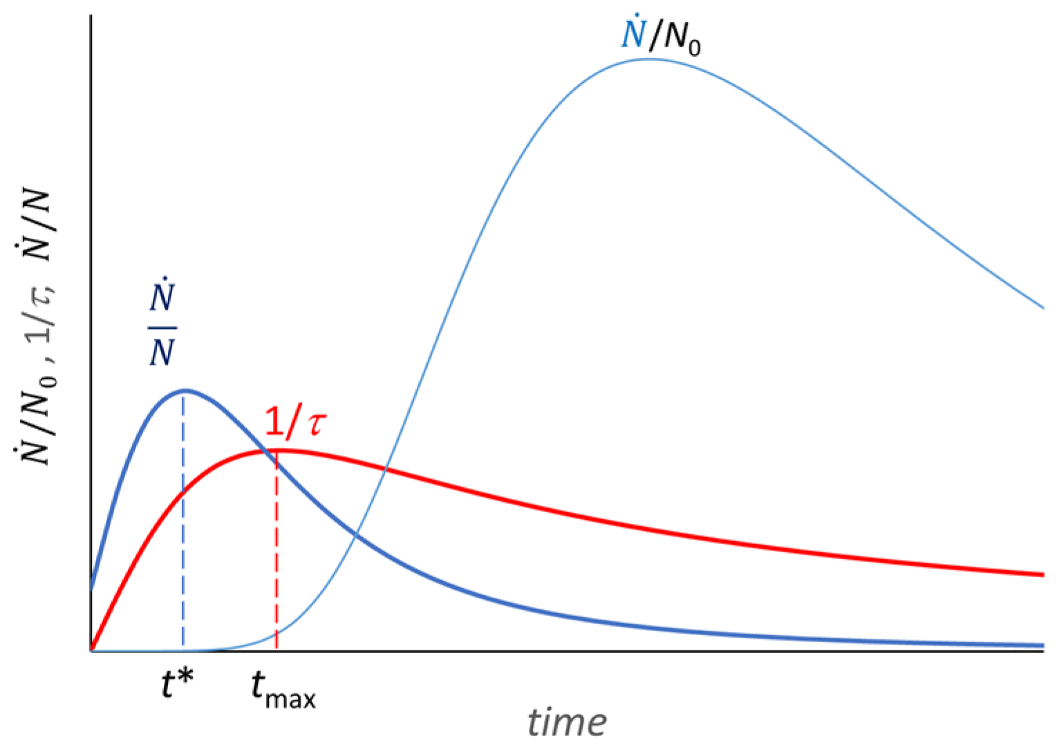 Applmicrobiol 04 00086 g003