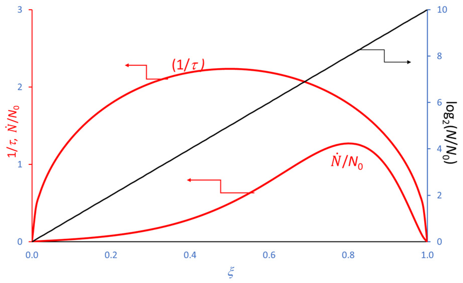 Applmicrobiol 04 00086 g004