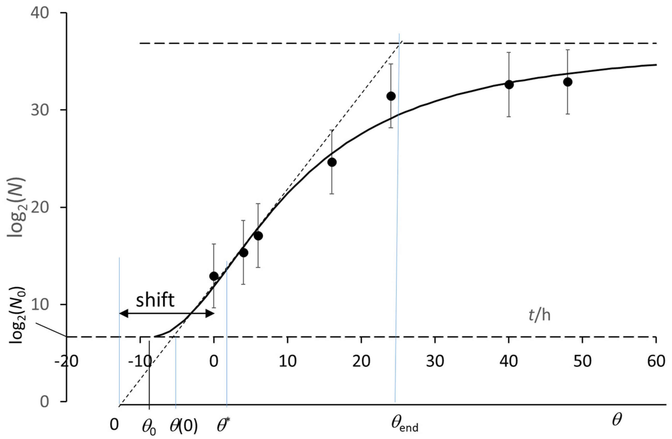 Applmicrobiol 04 00086 g005