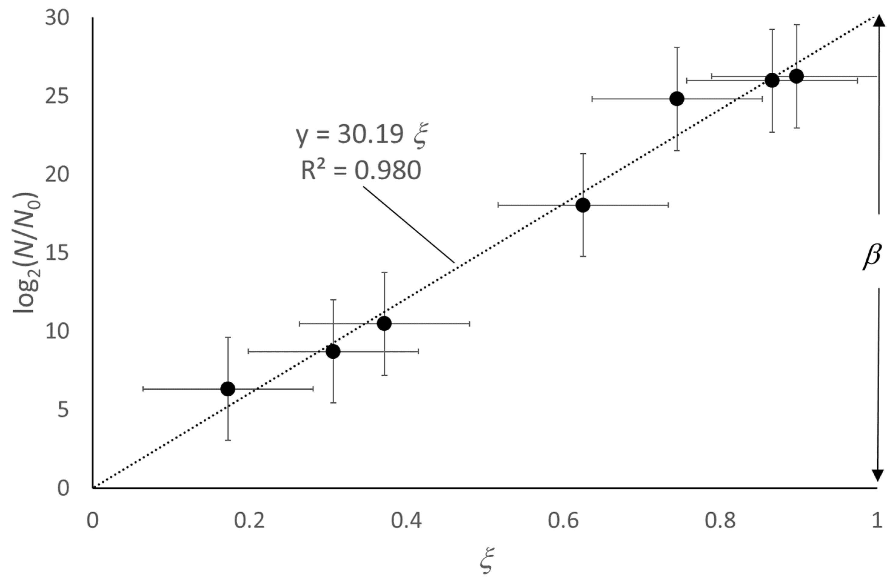 Applmicrobiol 04 00086 g007
