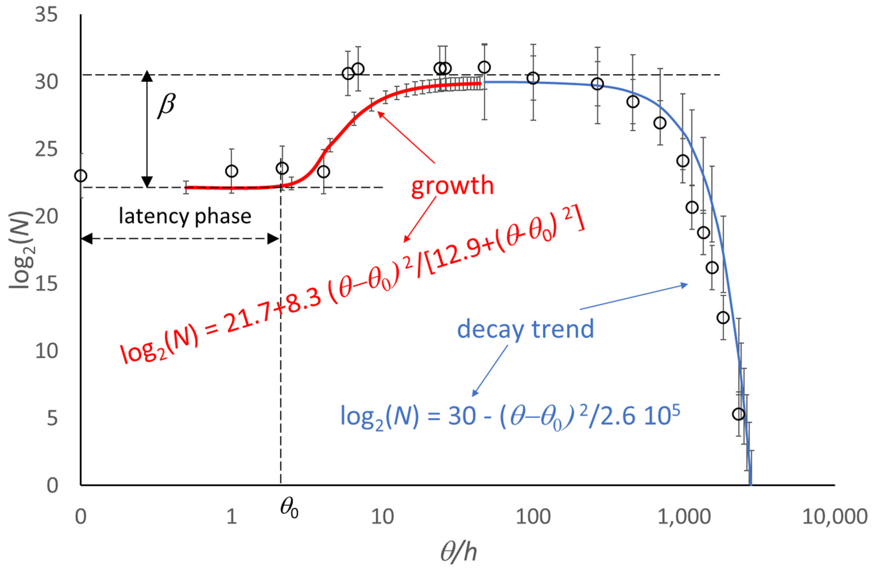Applmicrobiol 04 00086 g008