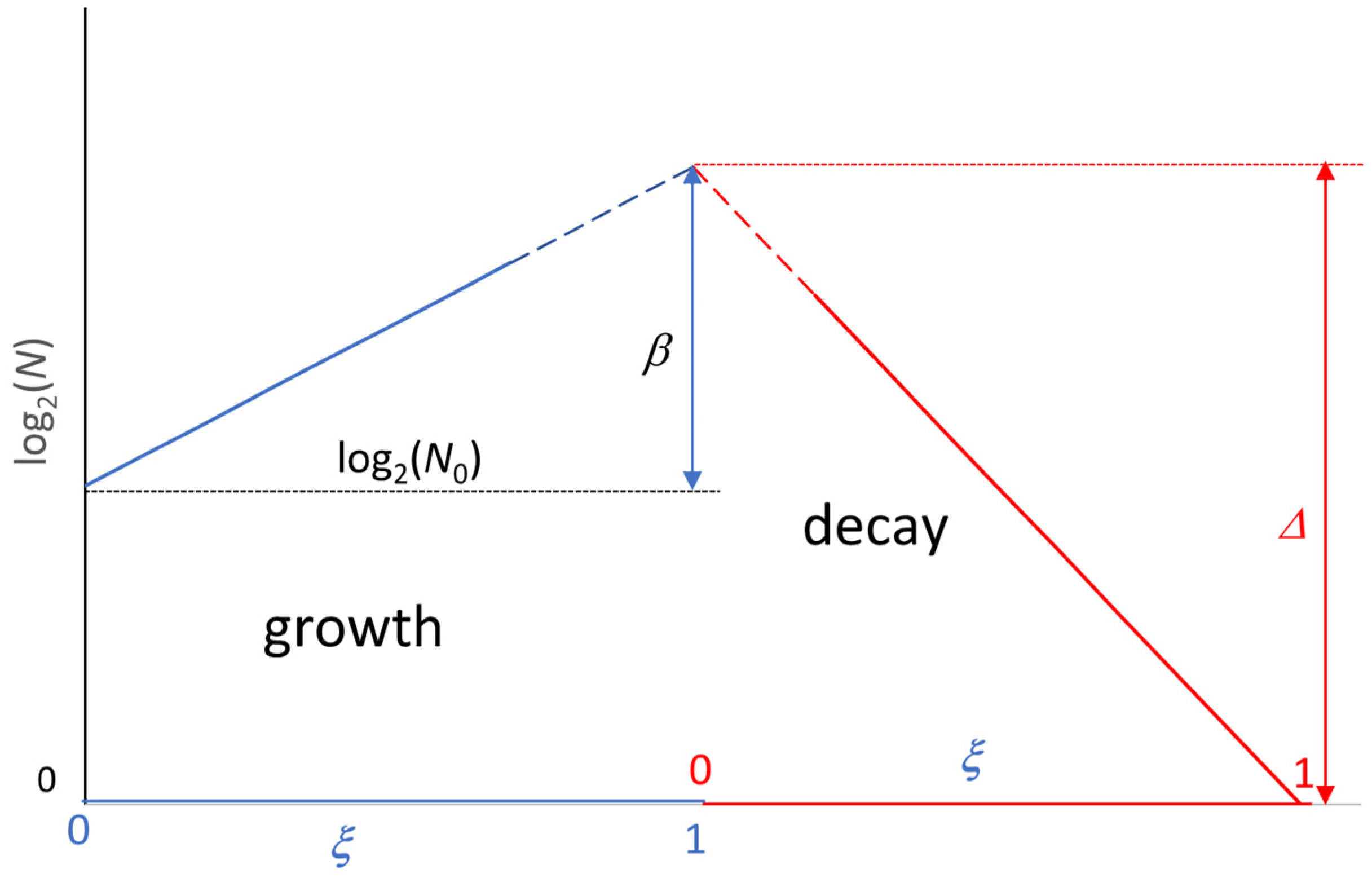 Applmicrobiol 04 00086 g009