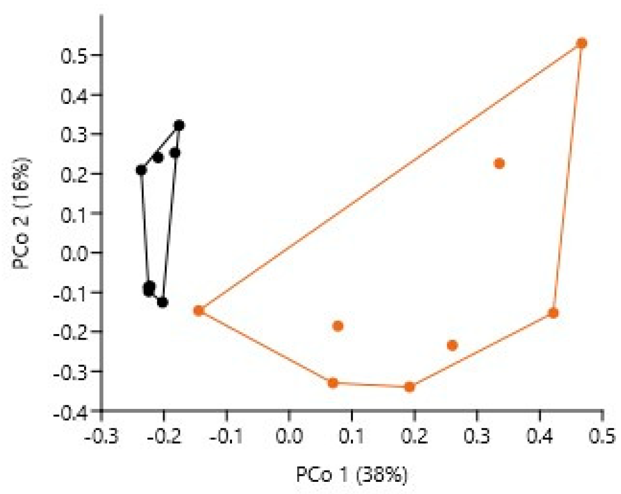 Applmicrobiol 04 00087 g003