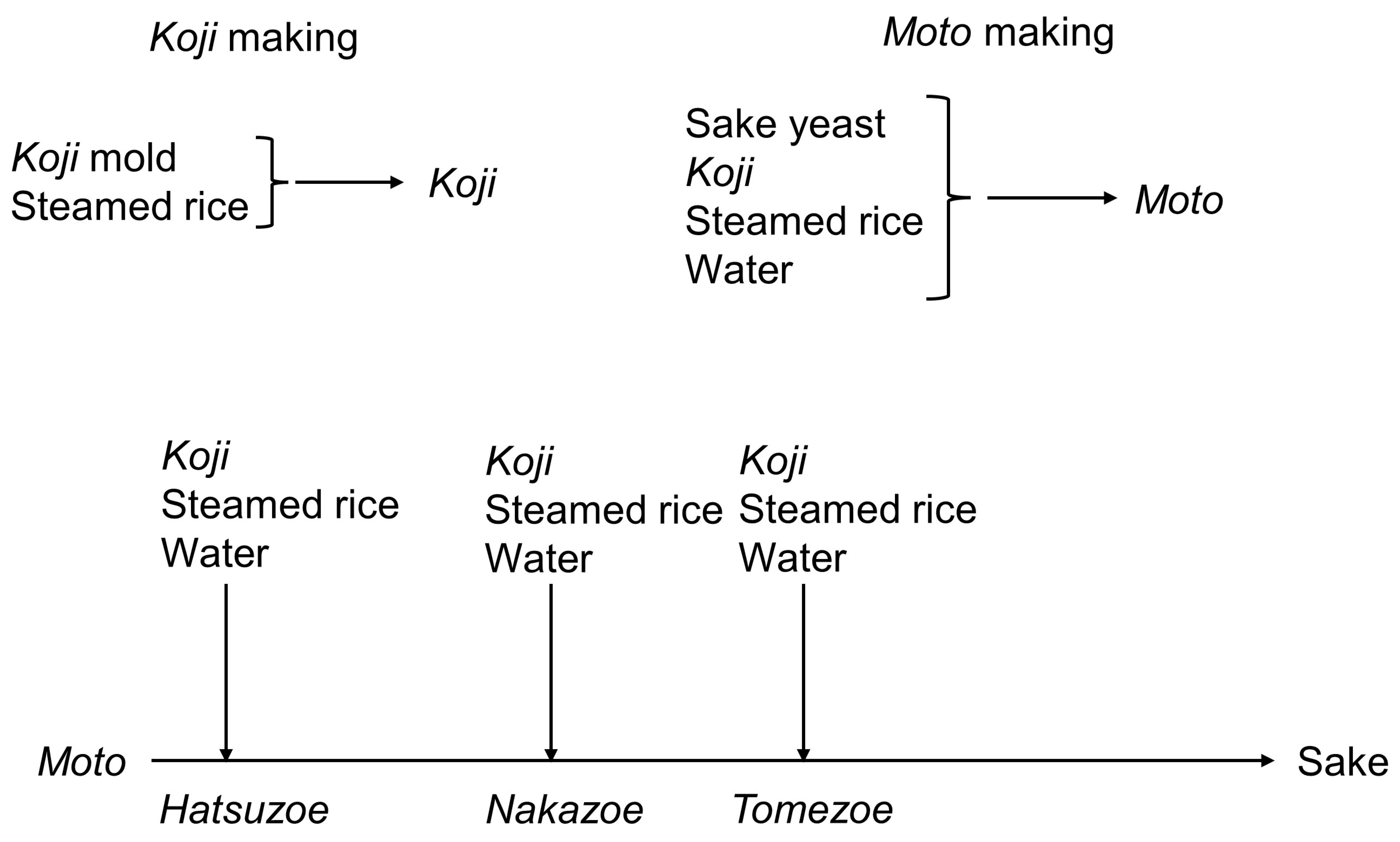 Applmicrobiol 04 00090 g001 Applmicrobiol 04 00090 g001