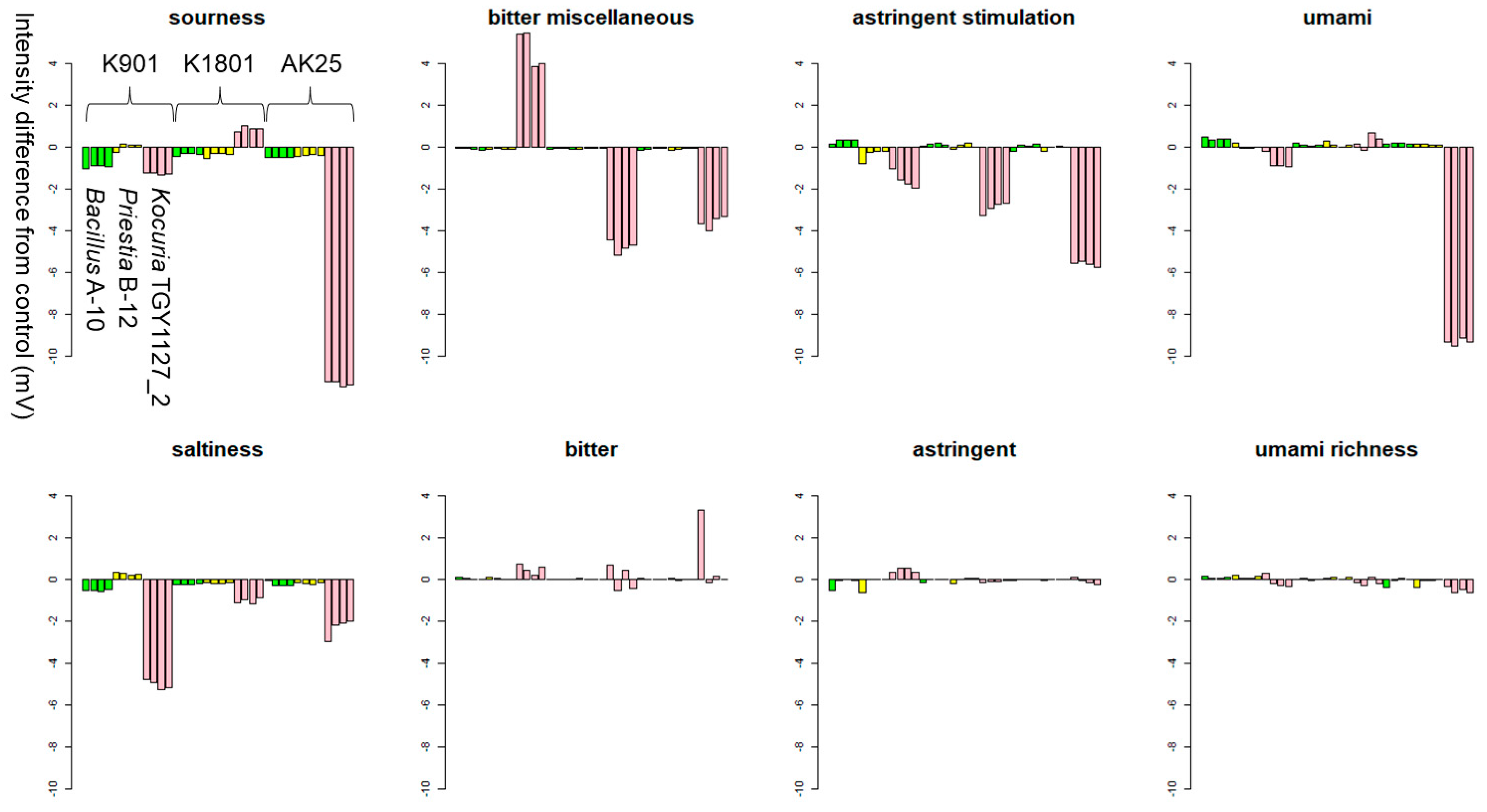 Applmicrobiol 04 00090 g002 Applmicrobiol 04 00090 g002