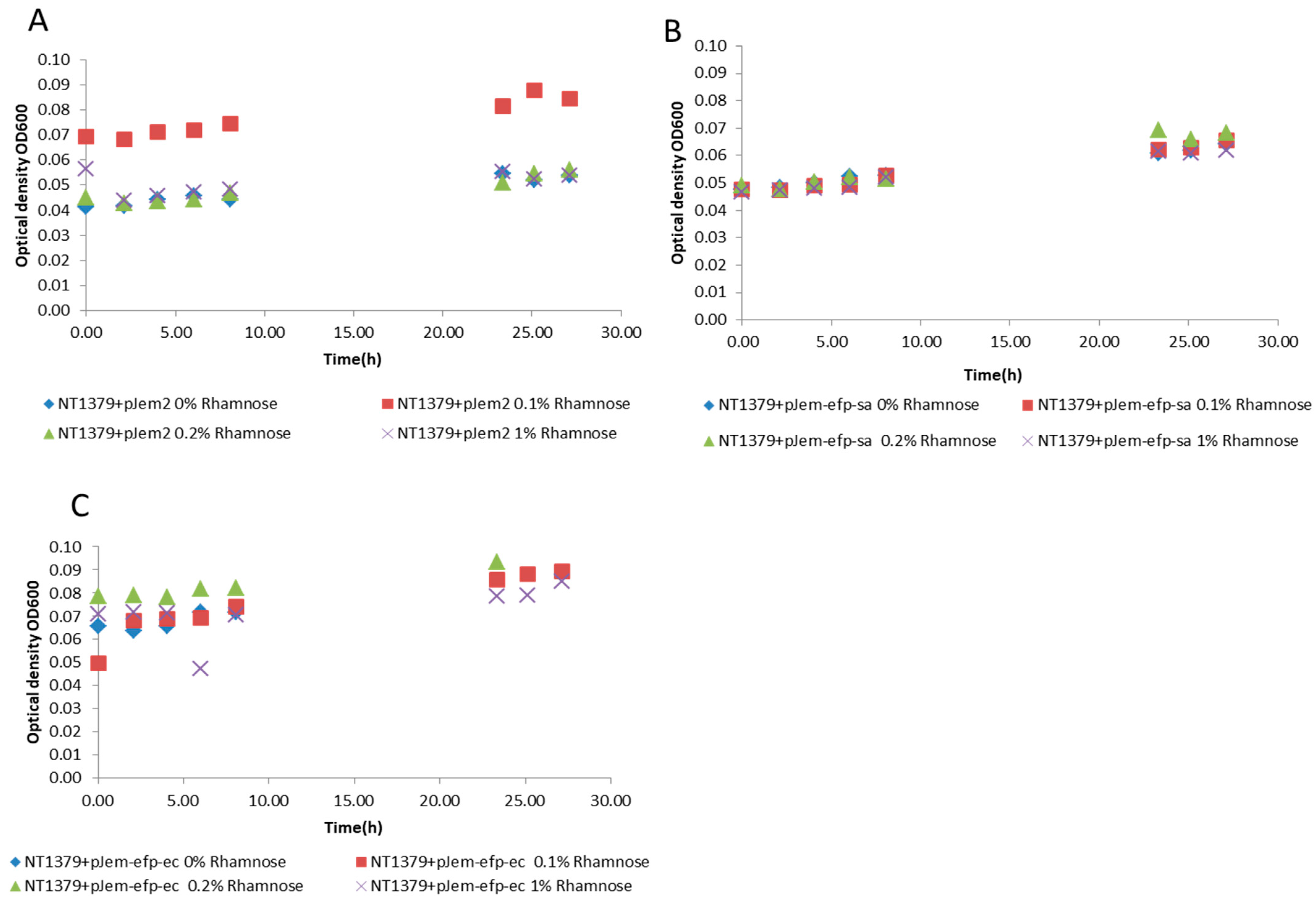 Applmicrobiol 04 00092 g004
