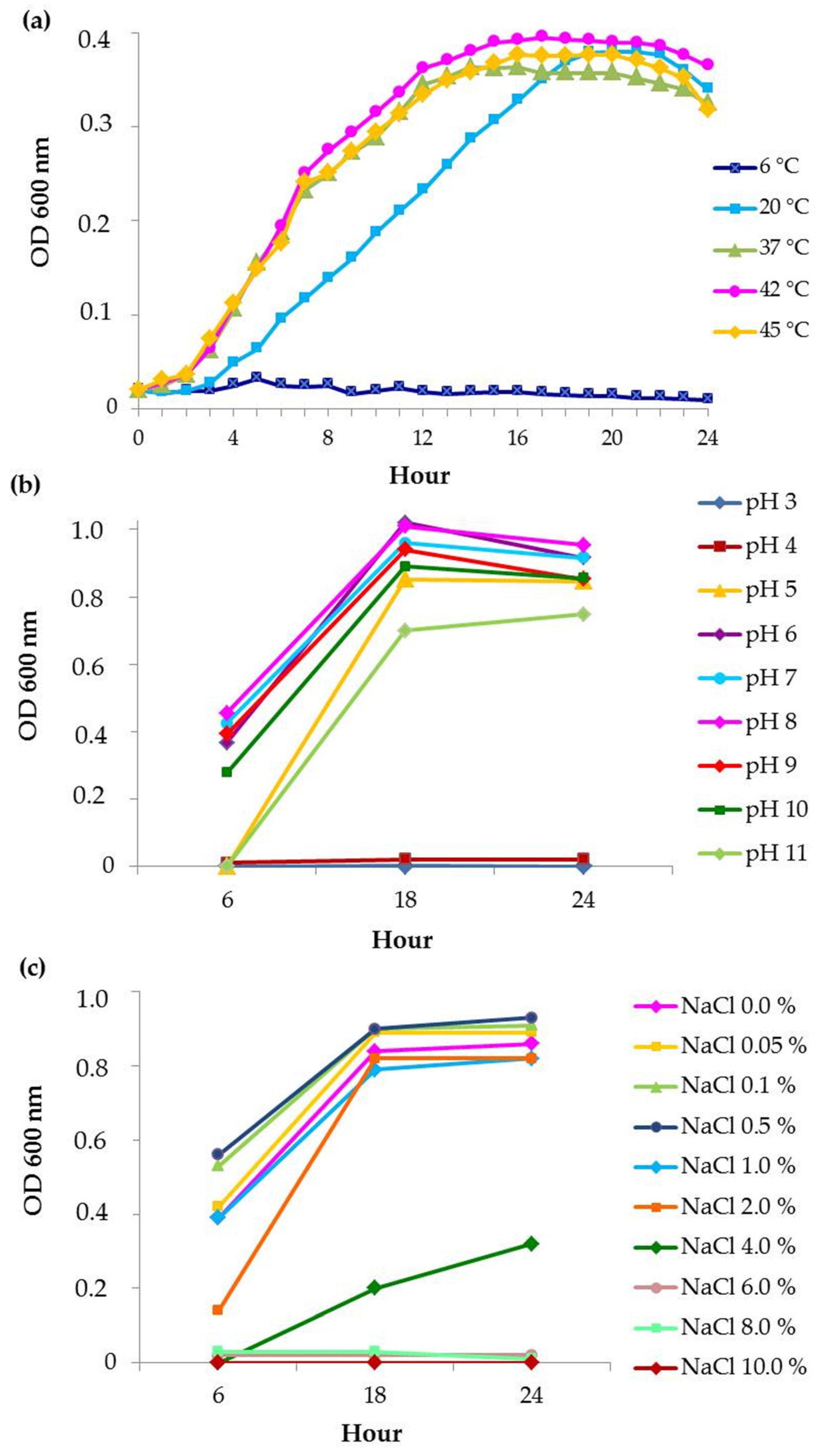 Applmicrobiol 04 00096 g001 Applmicrobiol 04 00096 g001