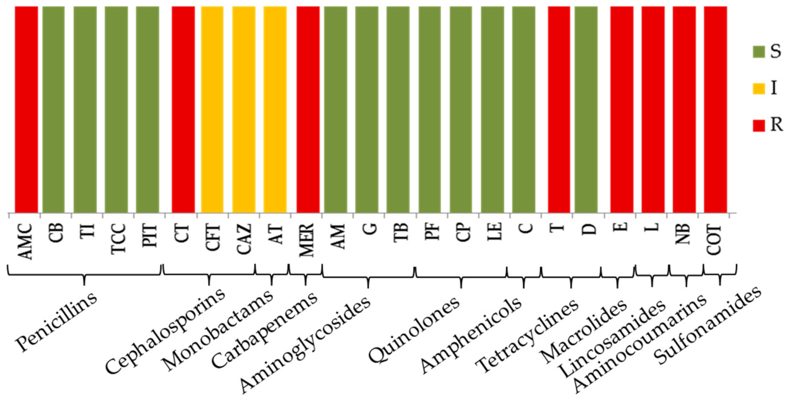 Applmicrobiol 04 00096 g002 Applmicrobiol 04 00096 g002