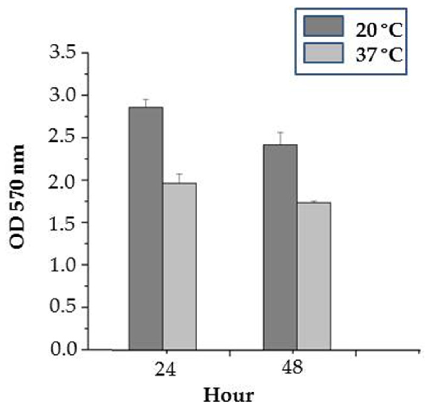 Applmicrobiol 04 00096 g005 Applmicrobiol 04 00096 g005