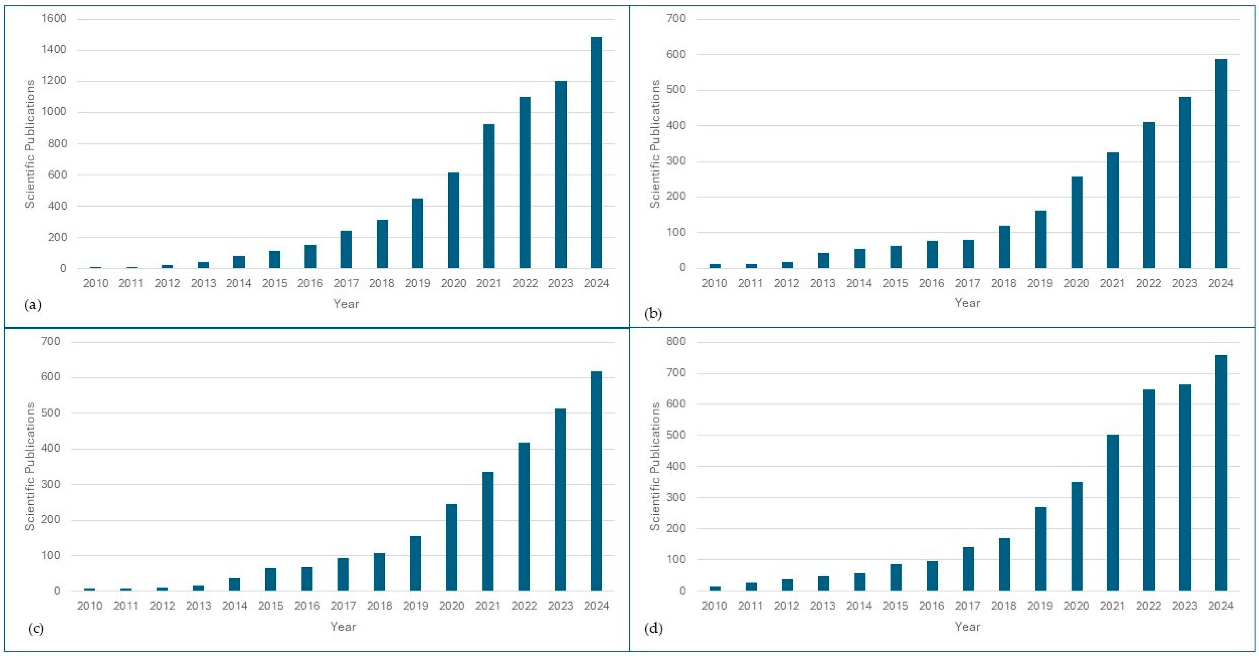 Applmicrobiol 05 00026 g001