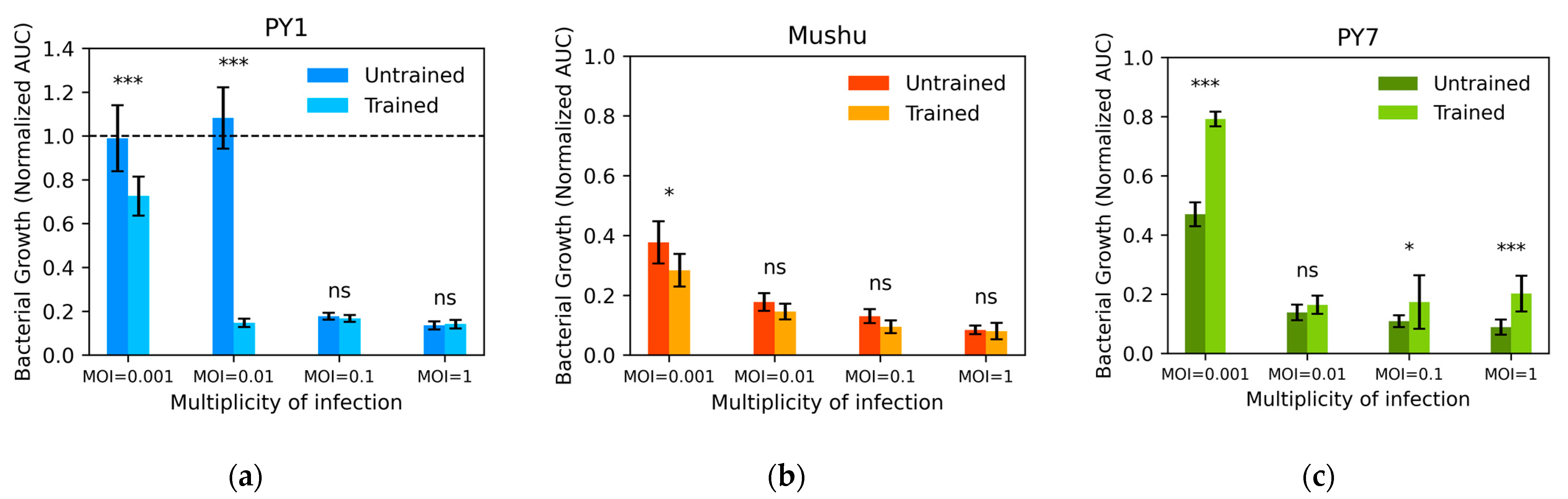 Applmicrobiol 05 00028 g007