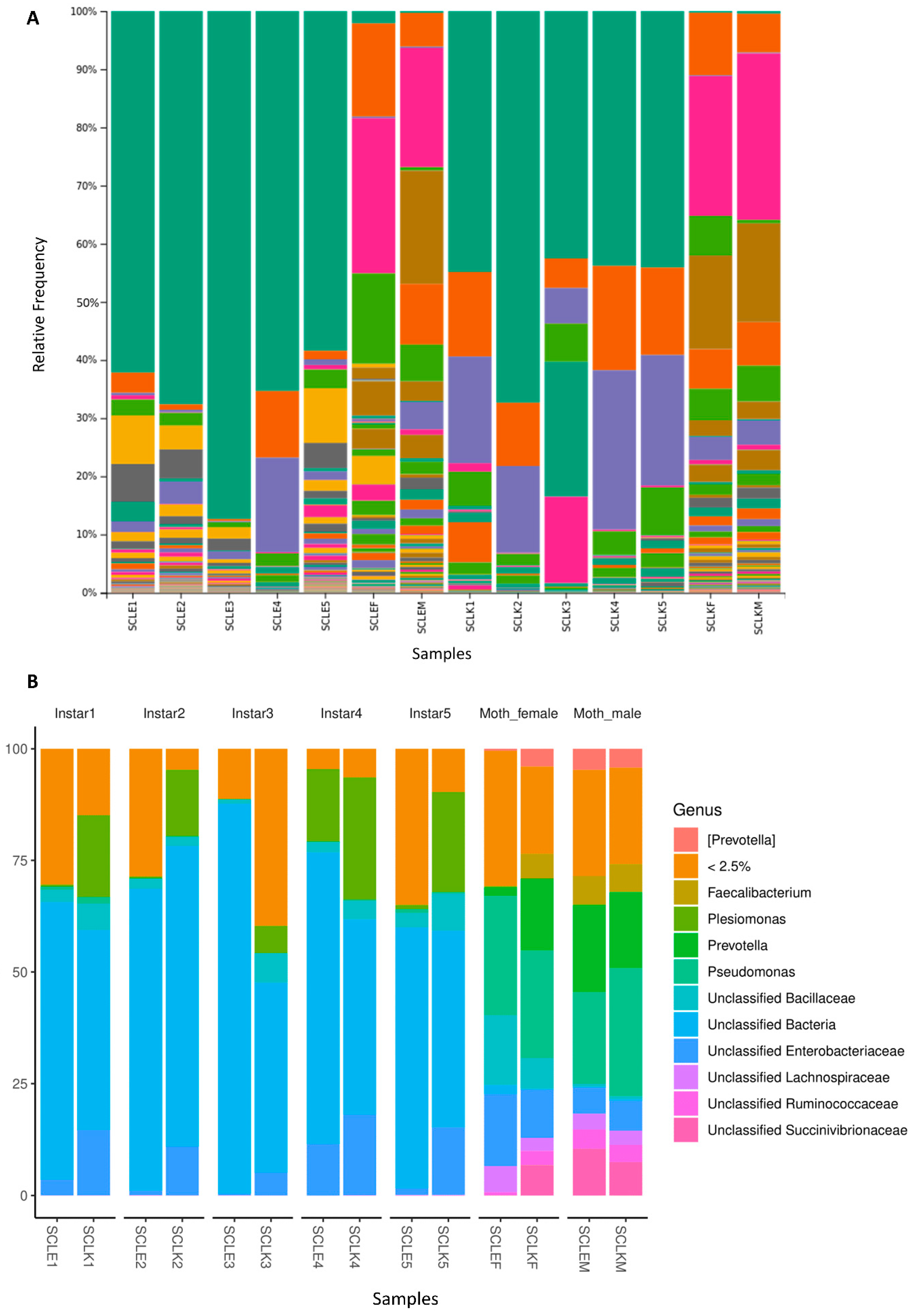 Applmicrobiol 05 00040 g001