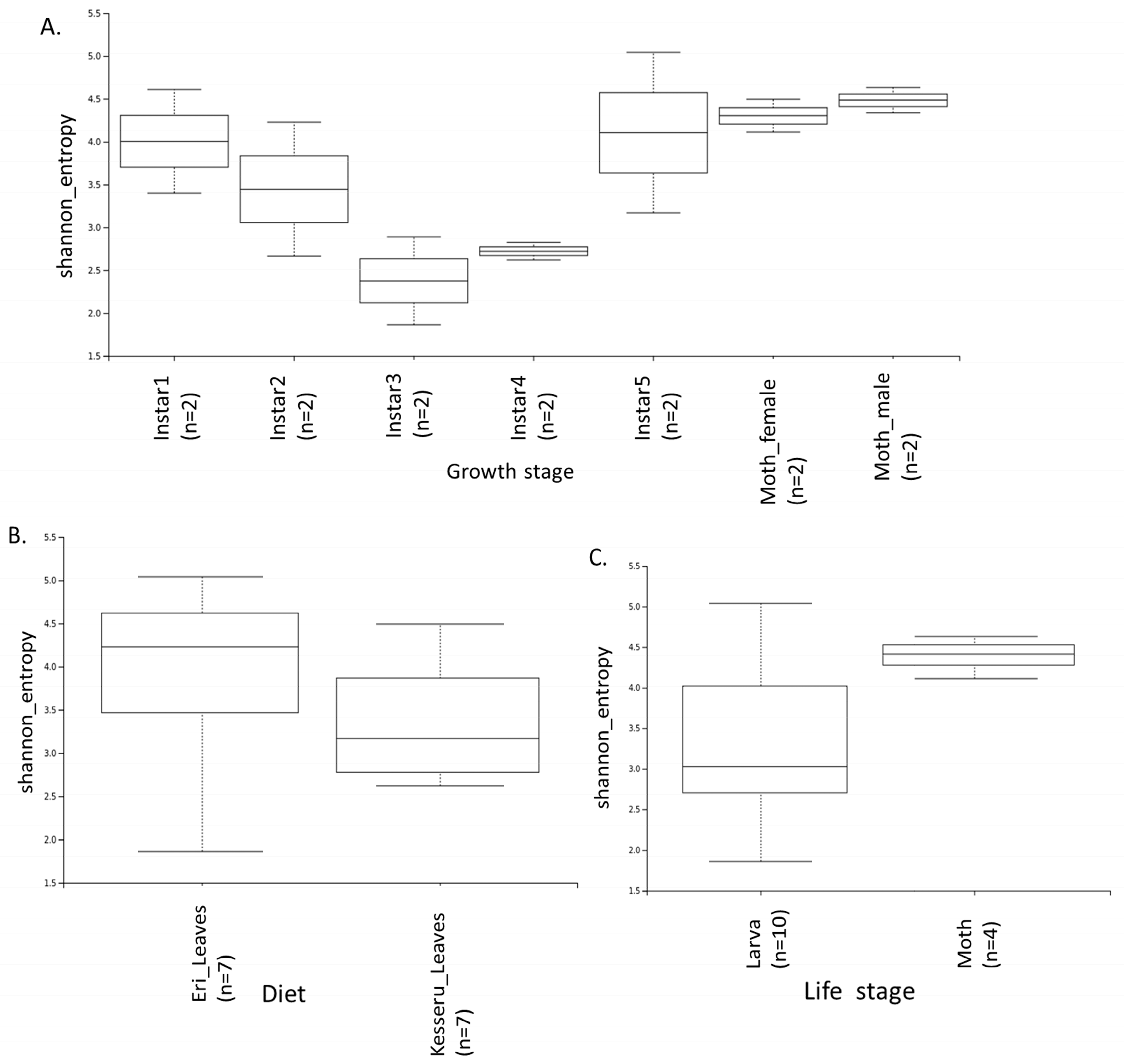 Applmicrobiol 05 00040 g003