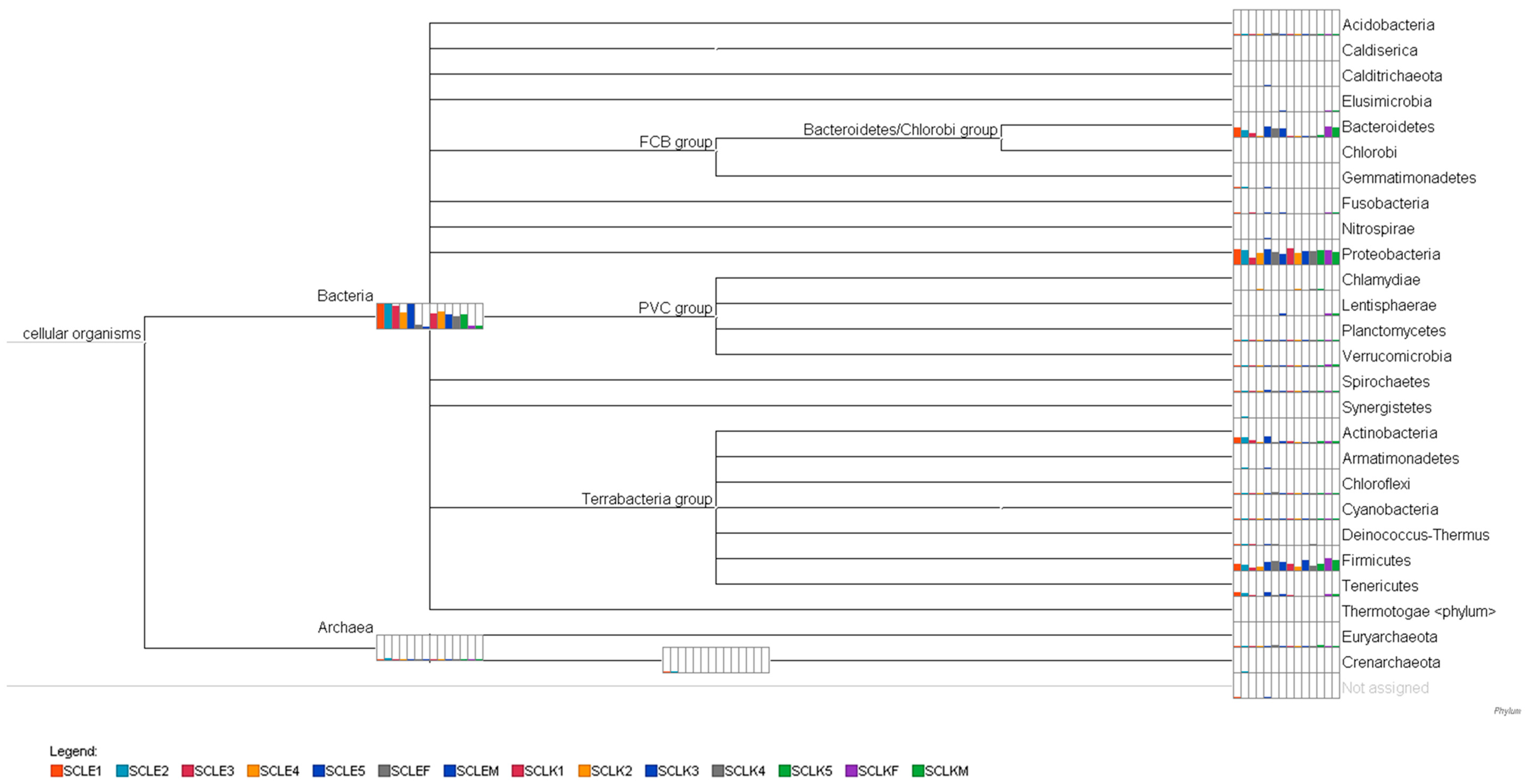 Applmicrobiol 05 00040 g006