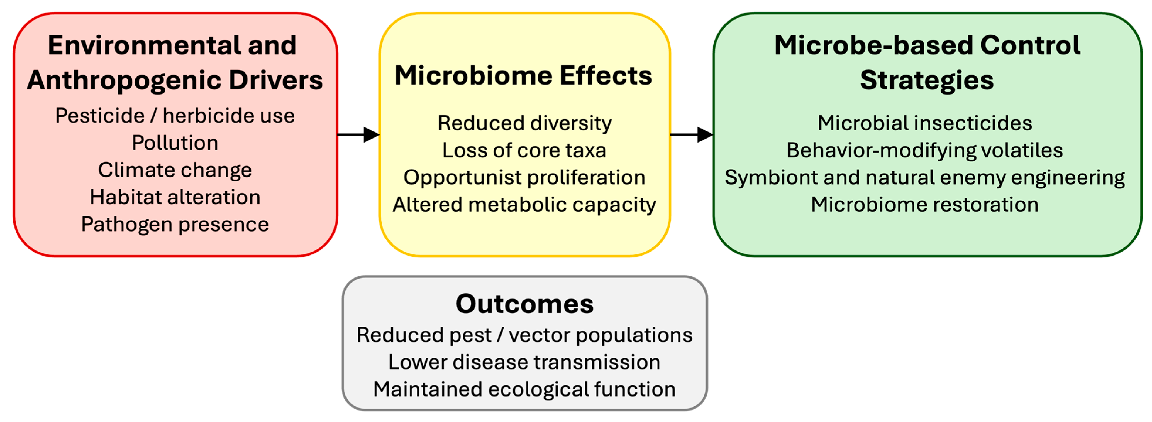 Applmicrobiol 05 00090 g003 Applmicrobiol 05 00090 g003