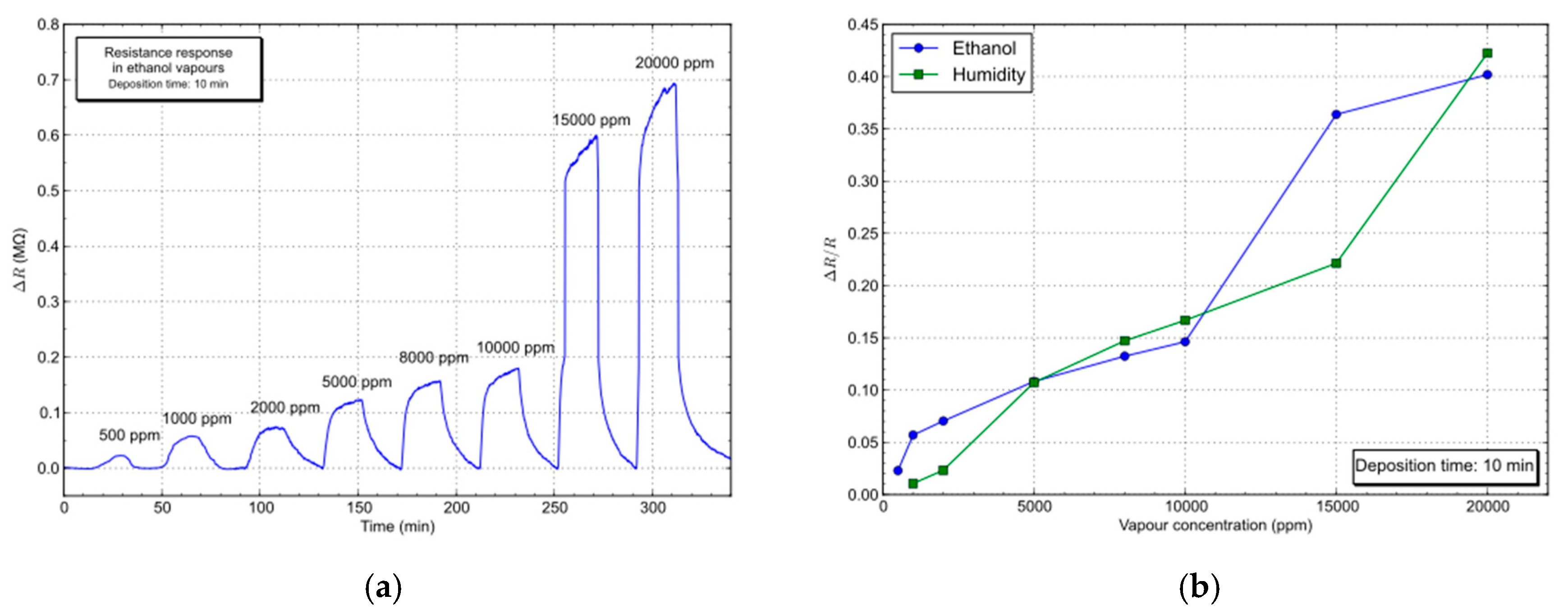 Applnano 01 00006 g003 Applnano 01 00006 g003