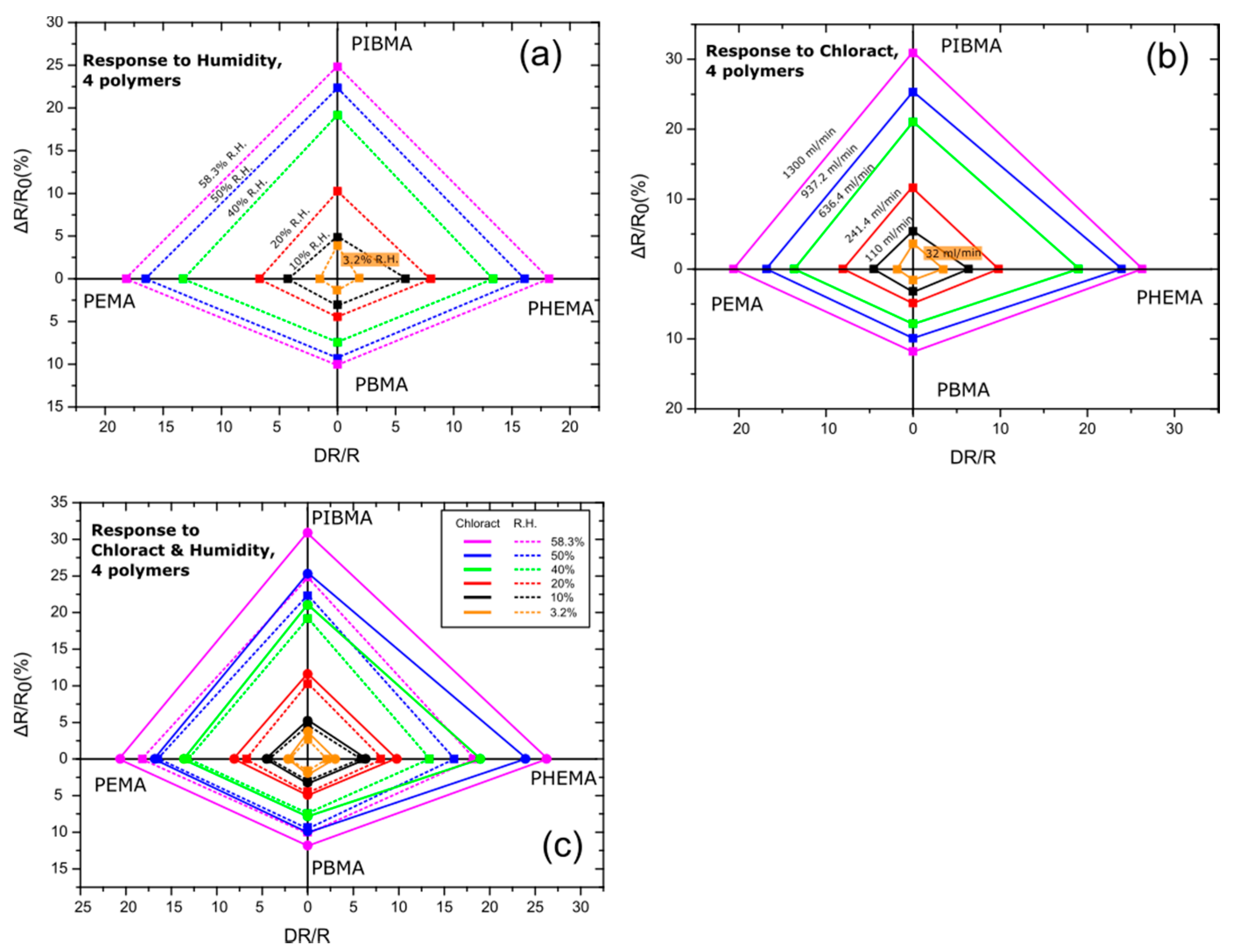 Applnano 01 00006 g004 Applnano 01 00006 g004