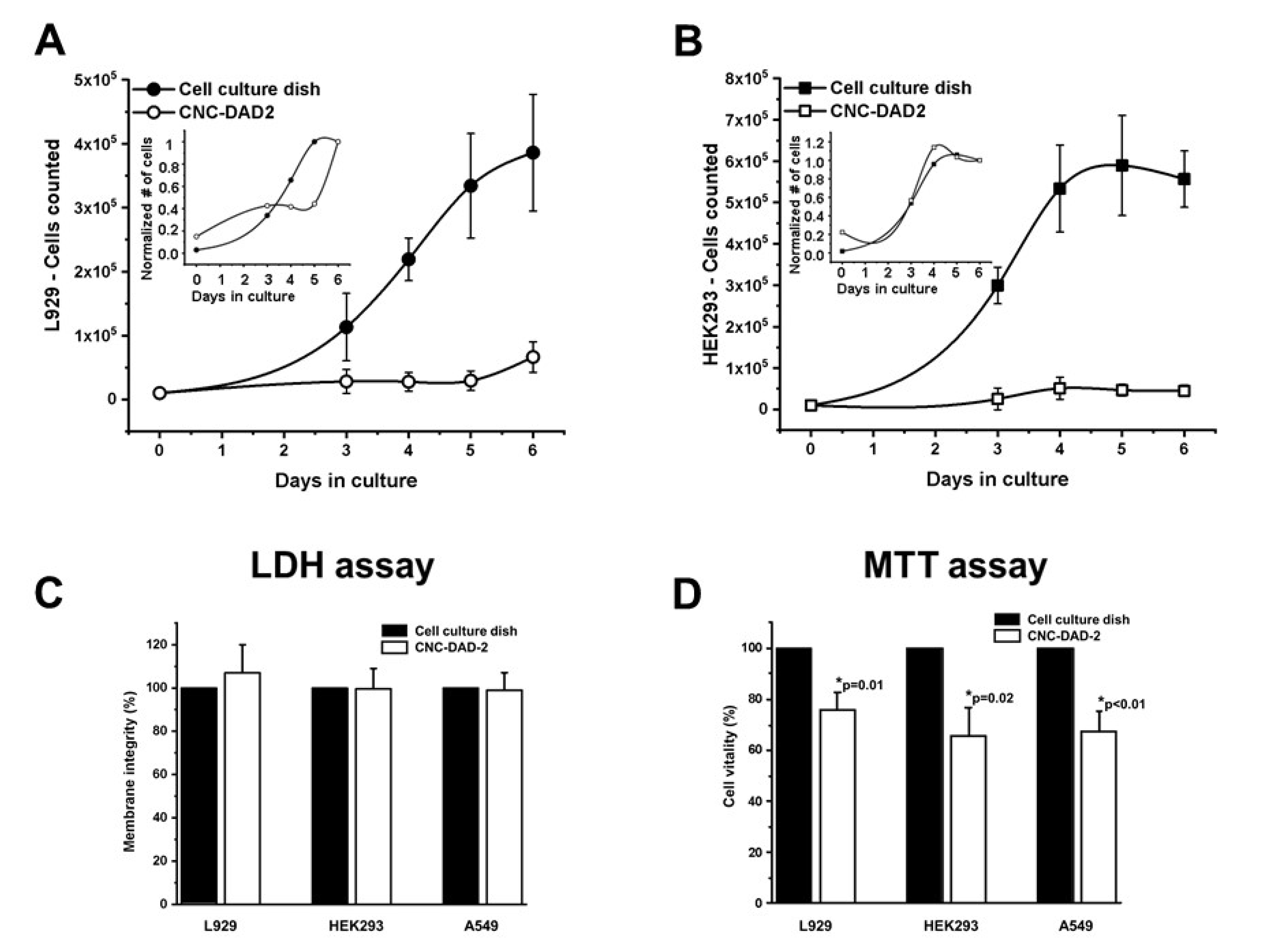 Applnano 02 00010 g006