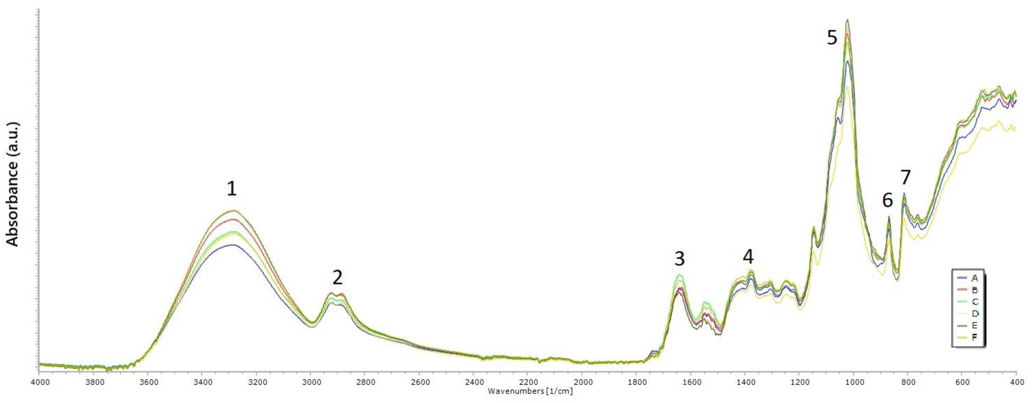 Applnano 04 00009 g004 Applnano 04 00009 g004