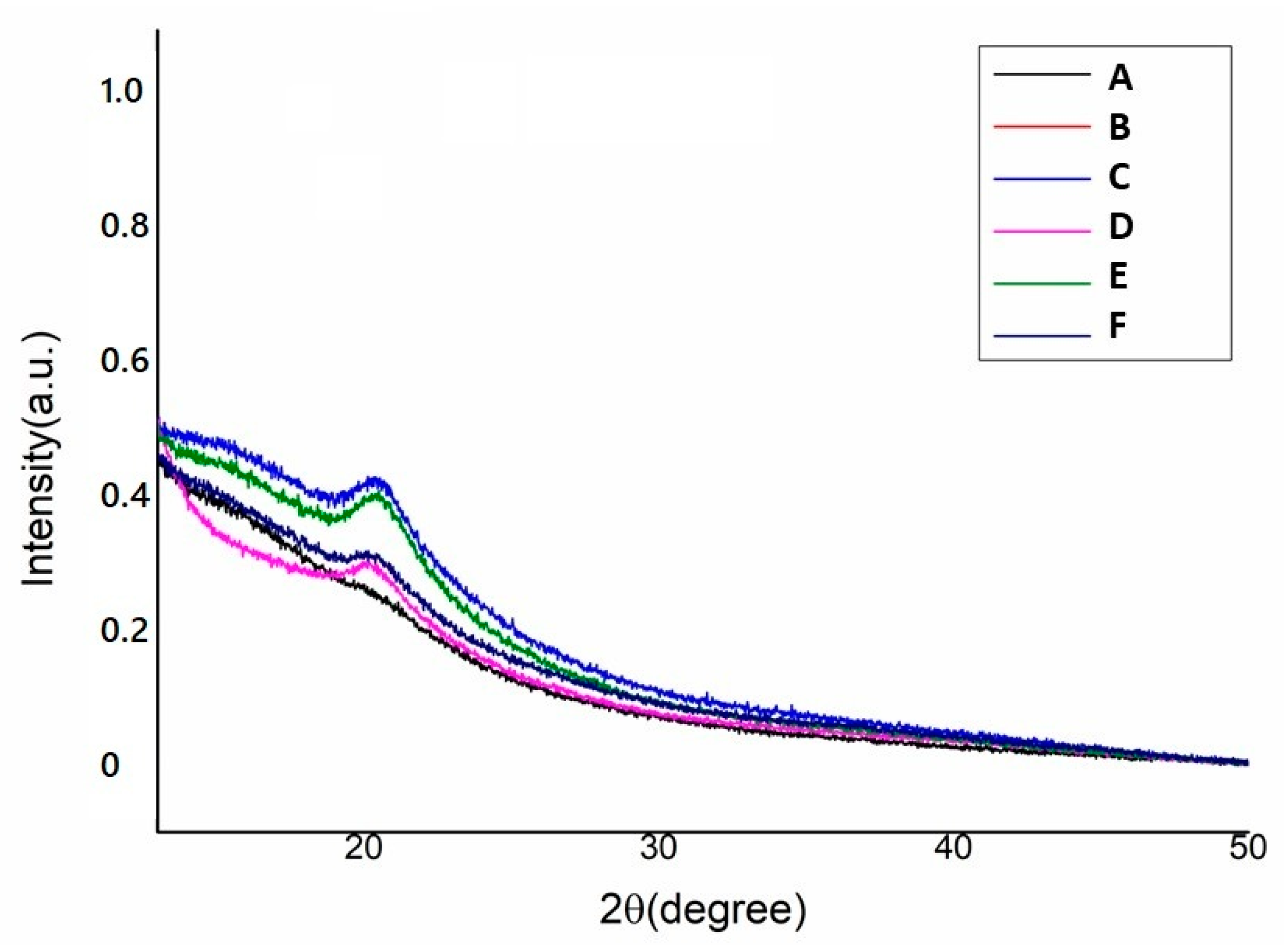 Applnano 04 00009 g005 Applnano 04 00009 g005