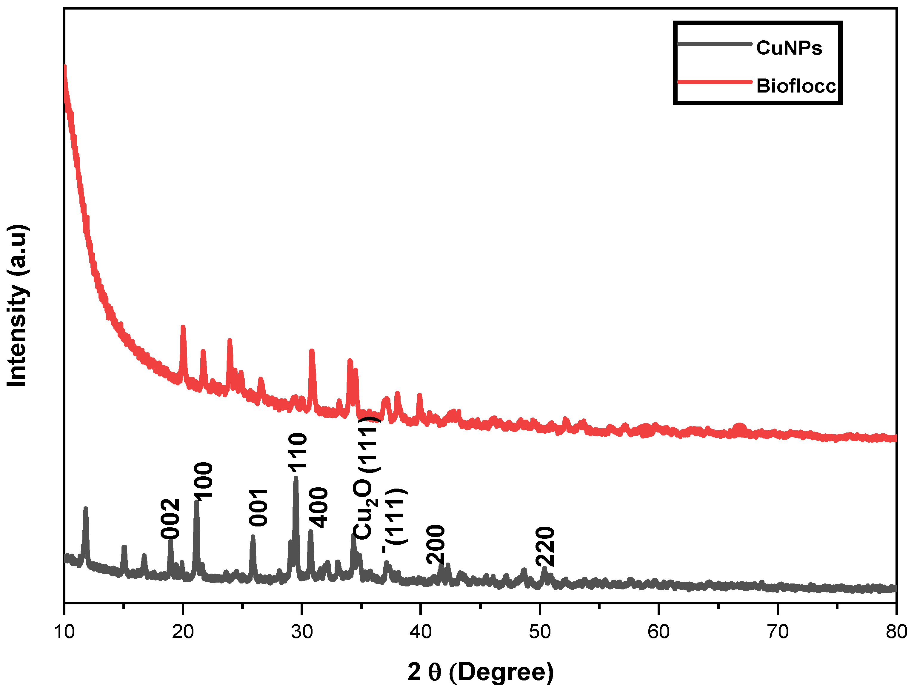 Applnano 04 00013 g003 Applnano 04 00013 g003